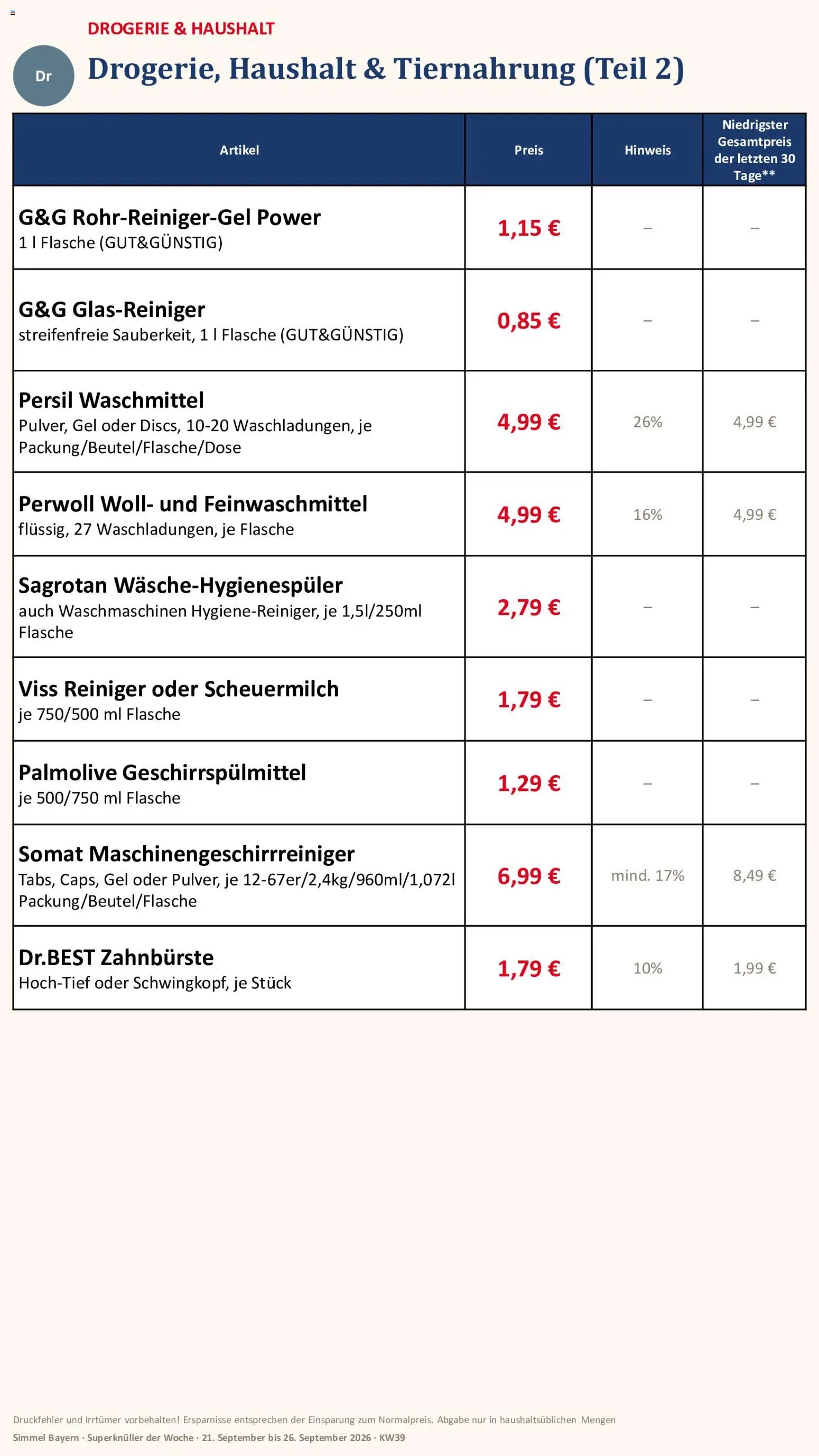 Simmel Bayern