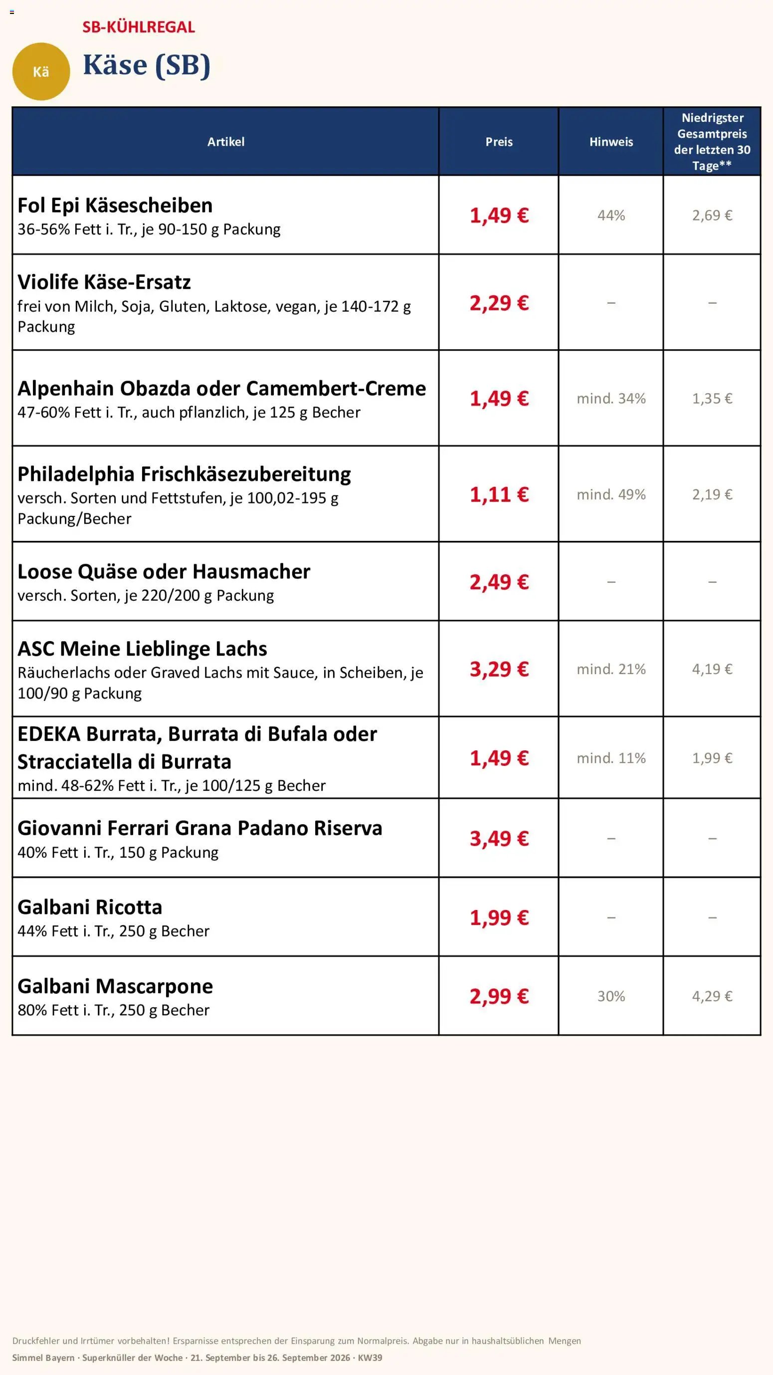 Simmel Bayern