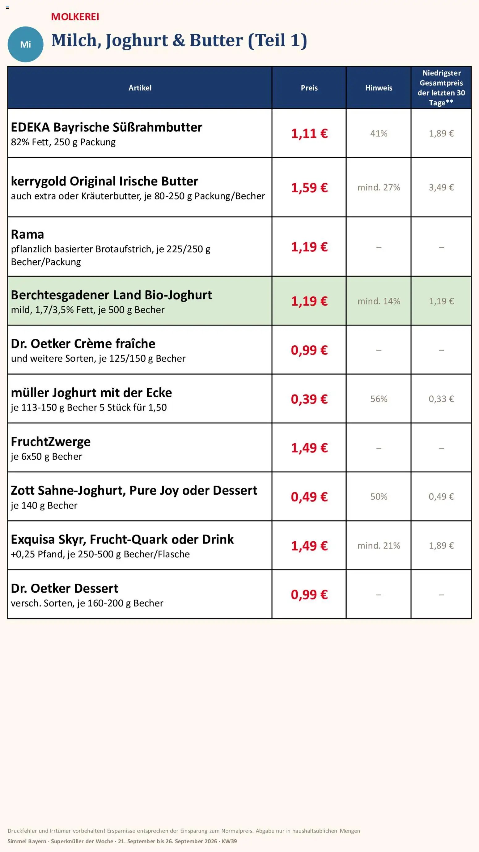 Simmel Bayern