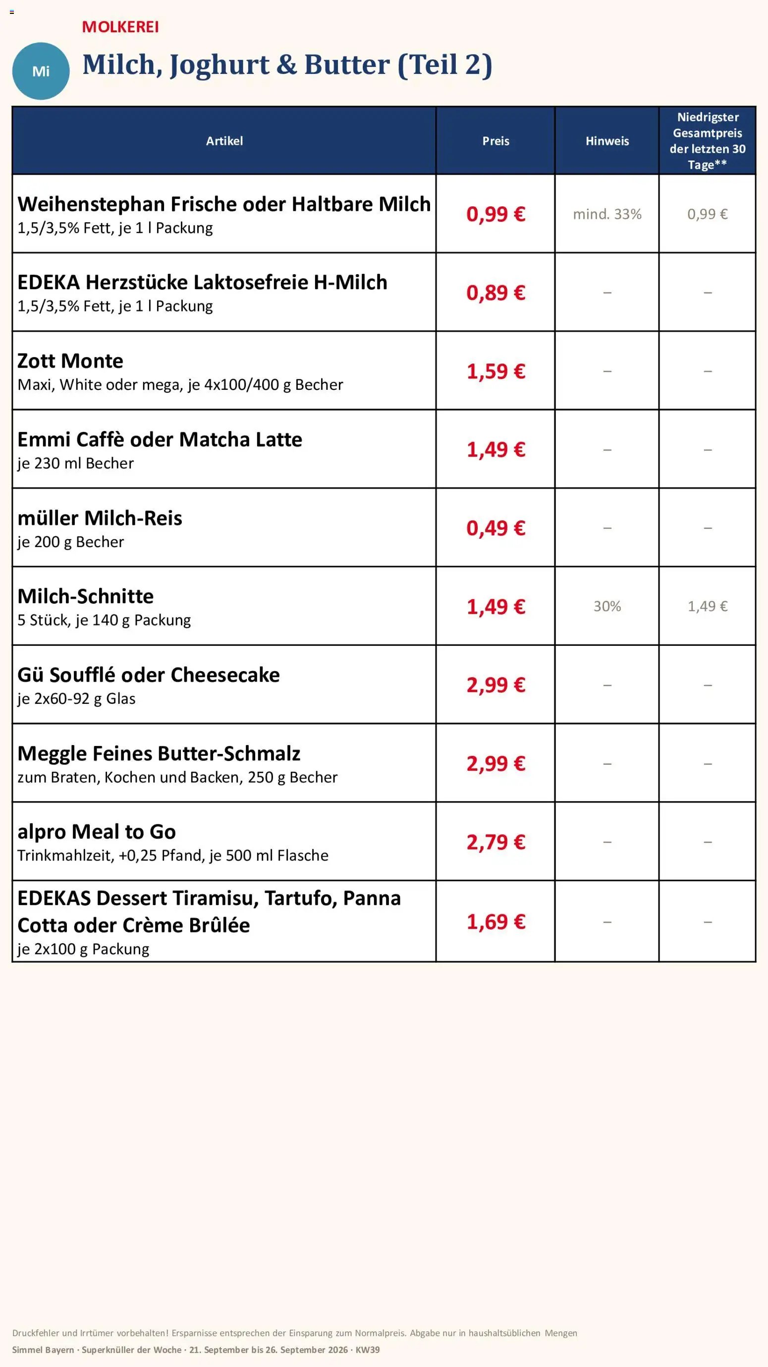 Simmel Bayern