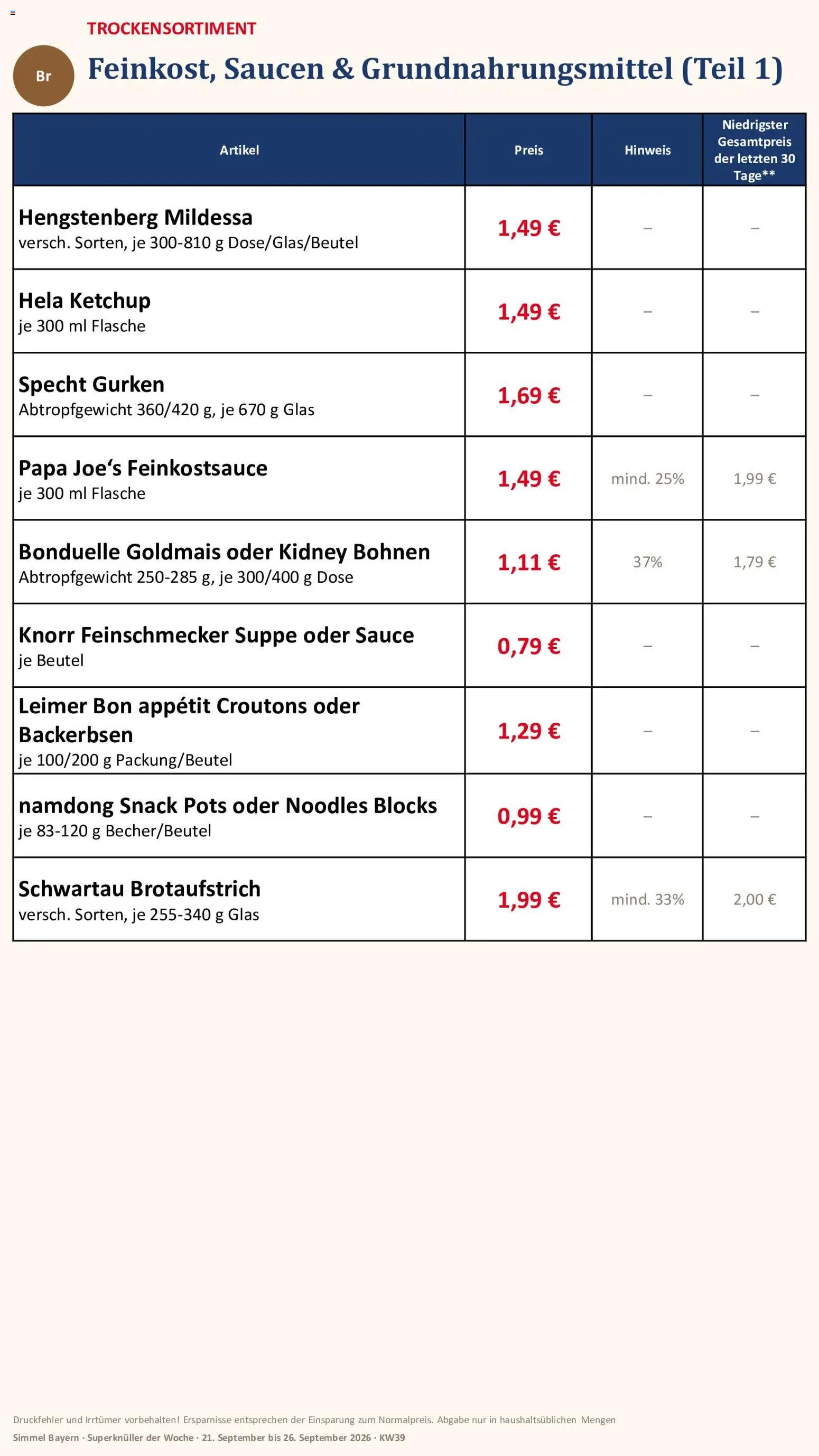 Simmel Bayern