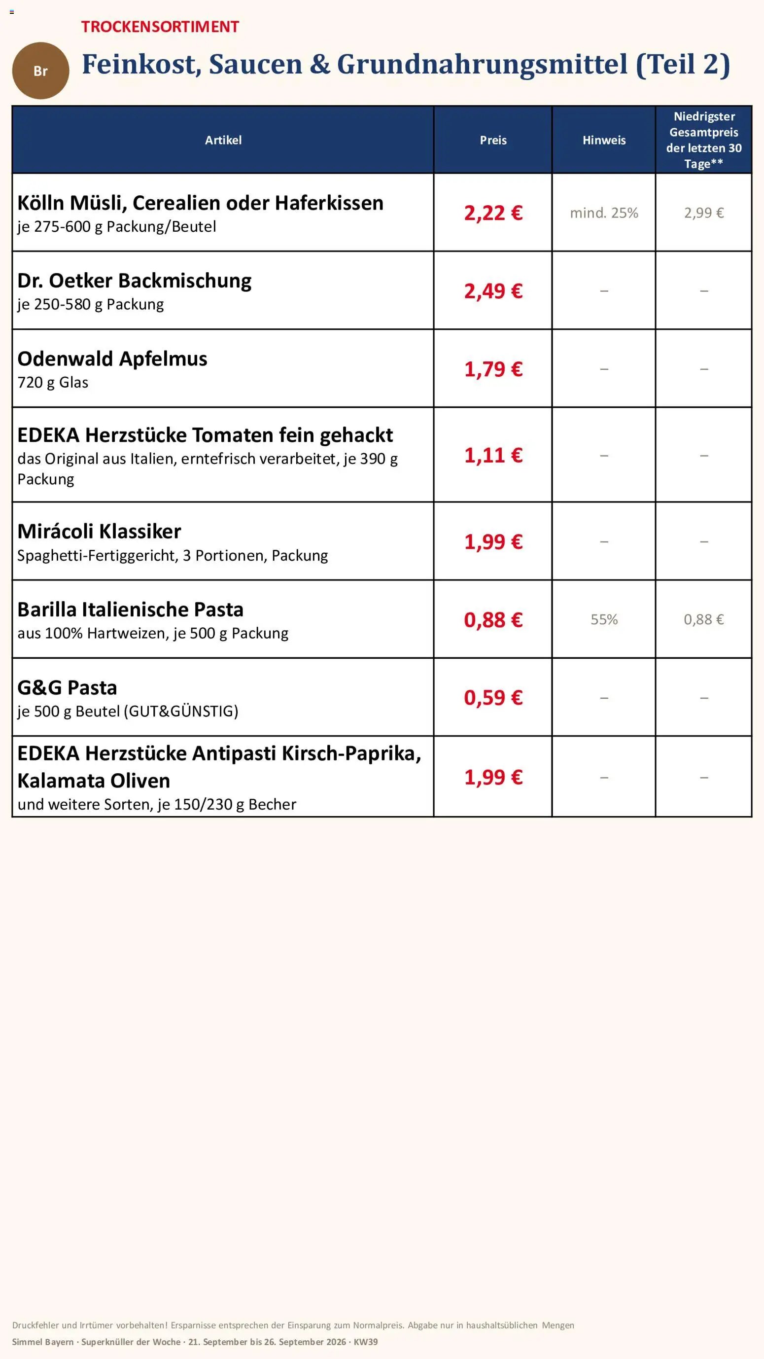 Simmel Bayern