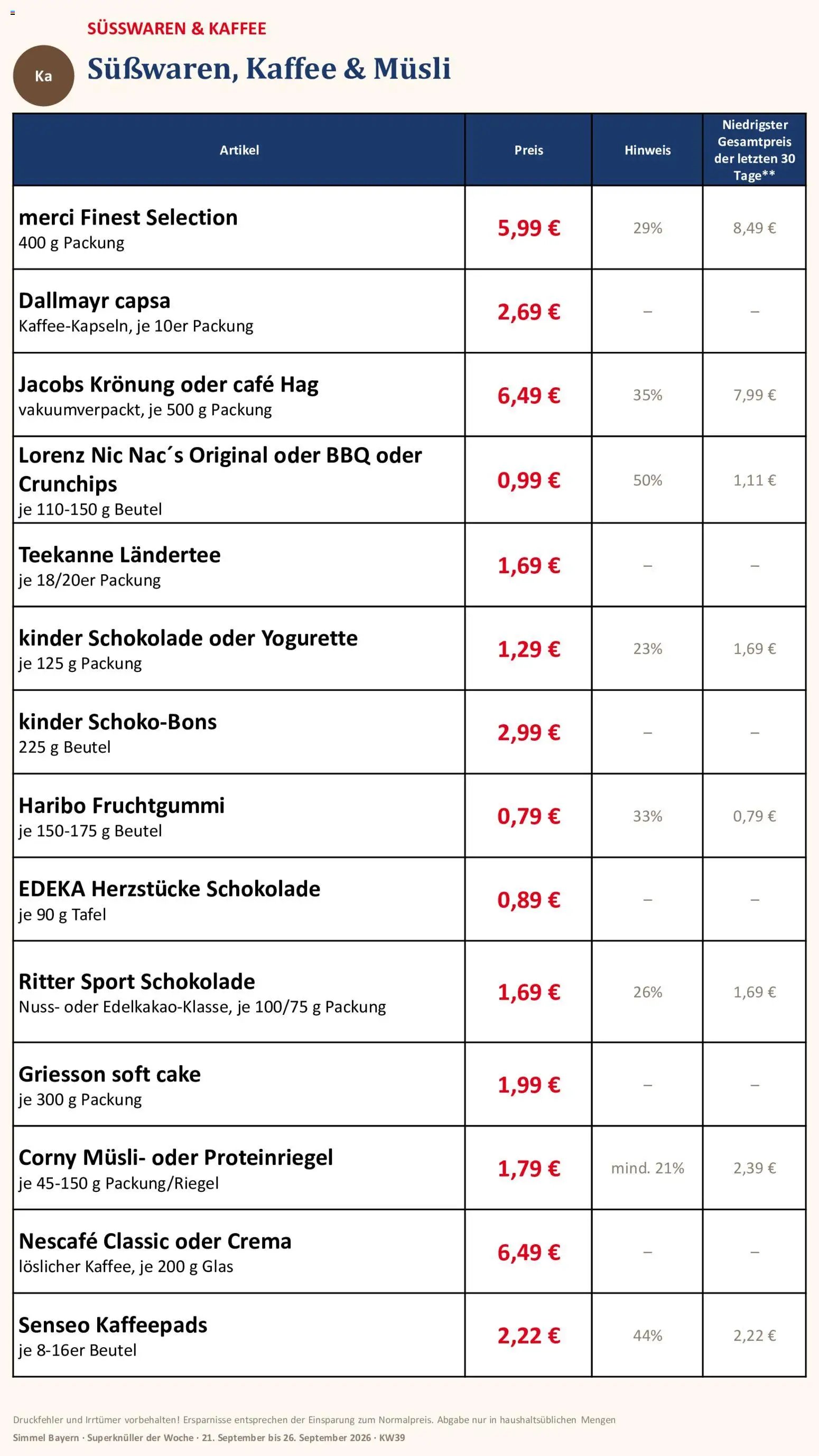 Simmel Bayern