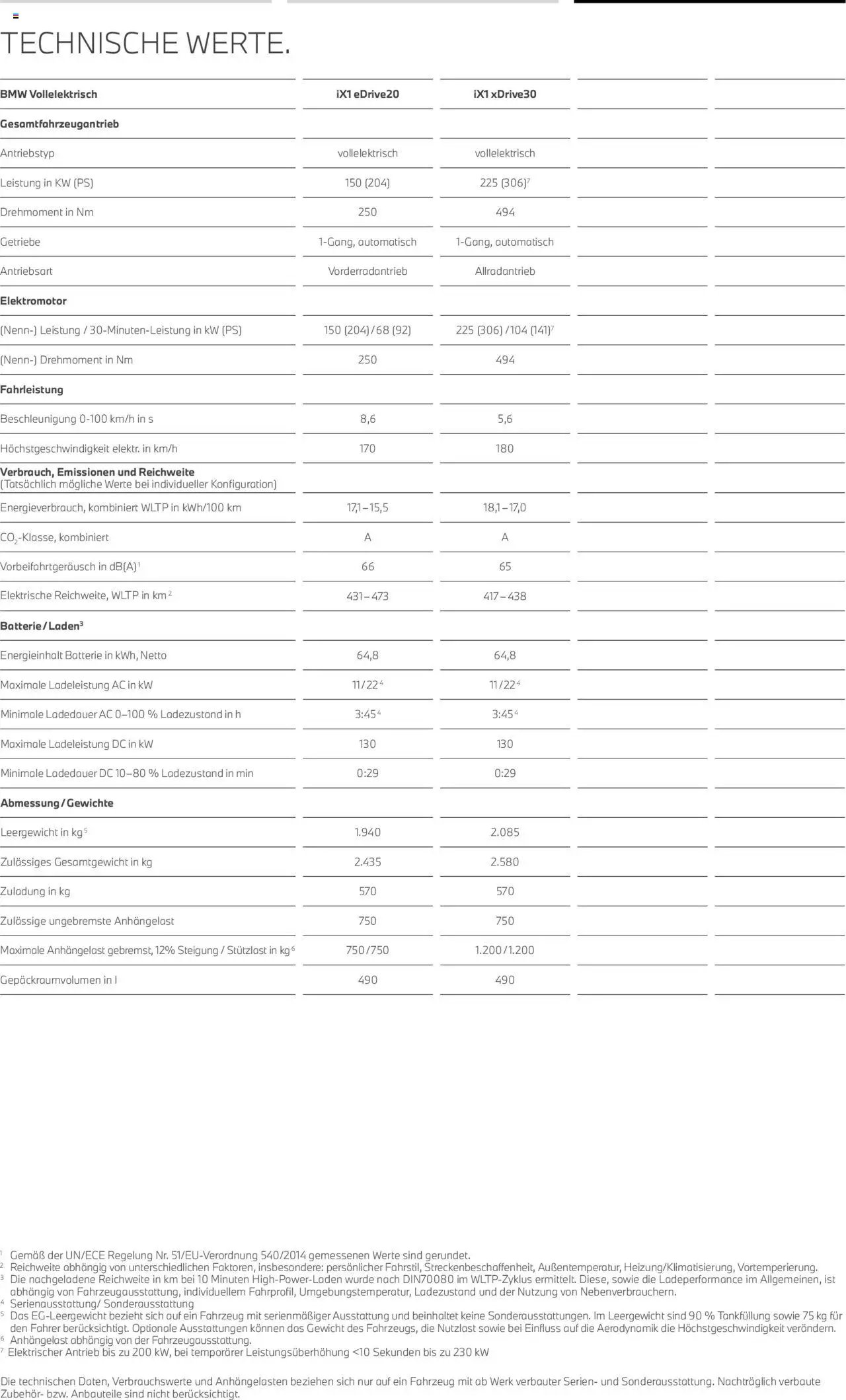 BMW X1 (2025-07-01 - 2026-06-30) | 21