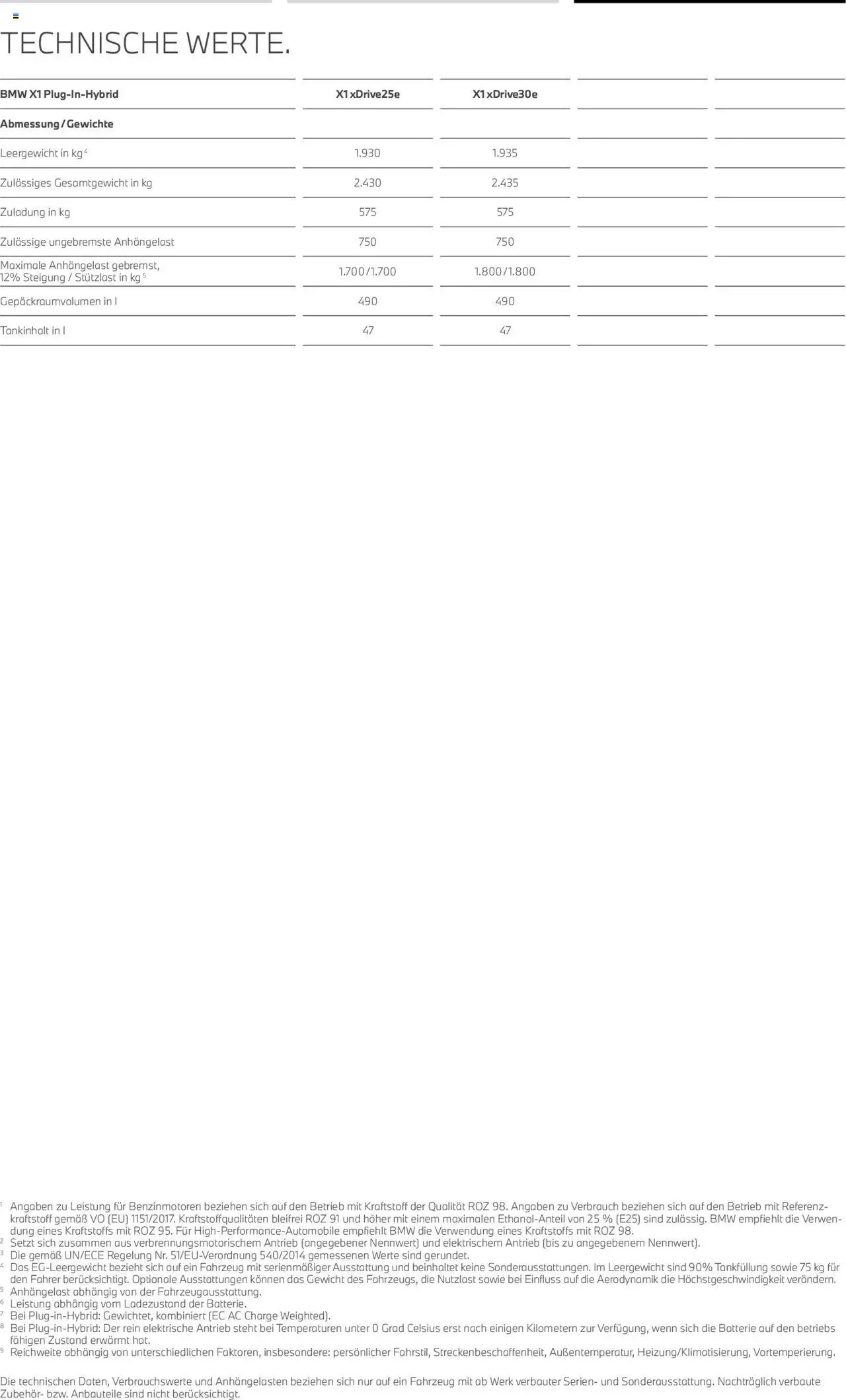 BMW X1 (2025-07-01 - 2026-06-30) | 23