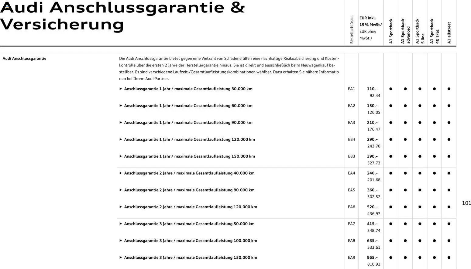 Audi A1 Sportback / A1 allstreet
