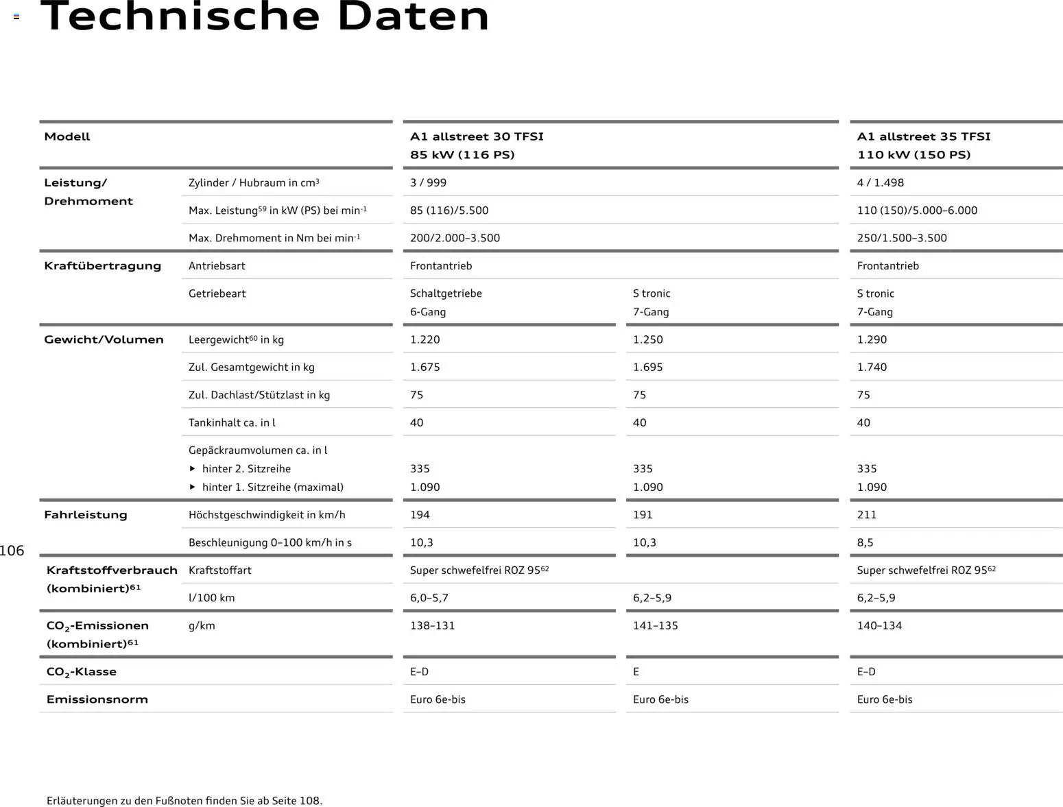 Audi A1 Sportback / A1 allstreet