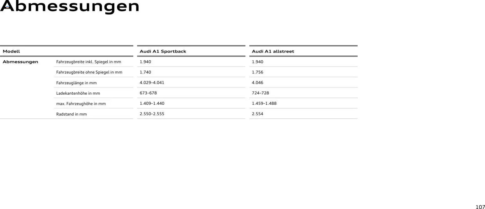 Audi A1 Sportback / A1 allstreet