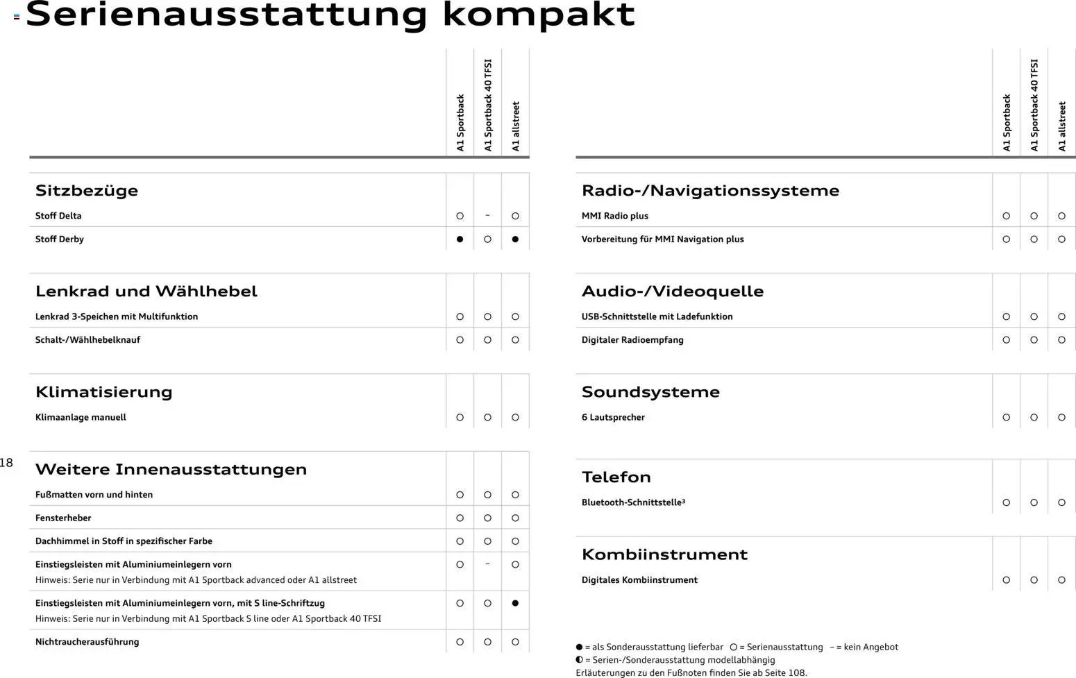 Audi A1 Sportback / A1 allstreet