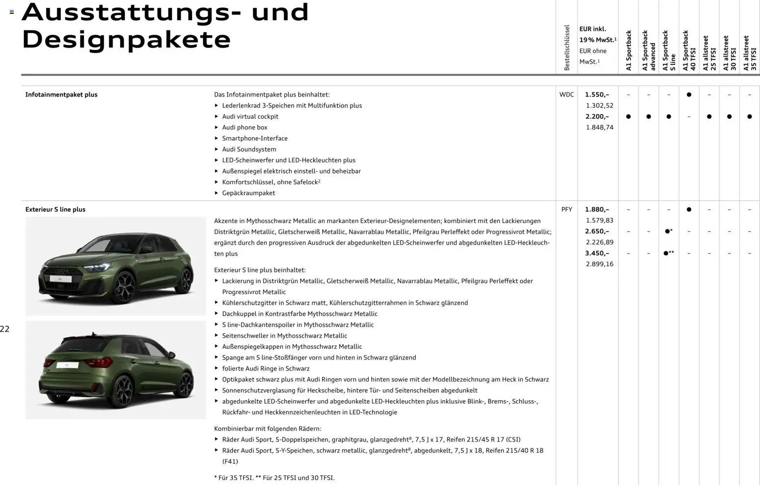 Audi A1 Sportback / A1 allstreet