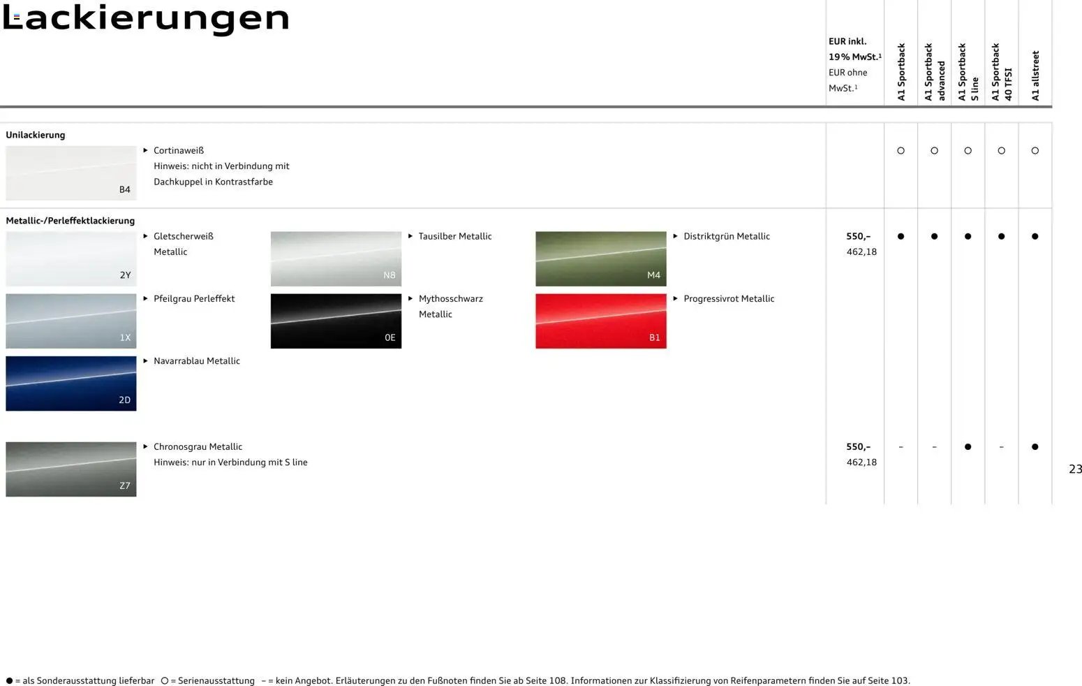 Audi A1 Sportback / A1 allstreet