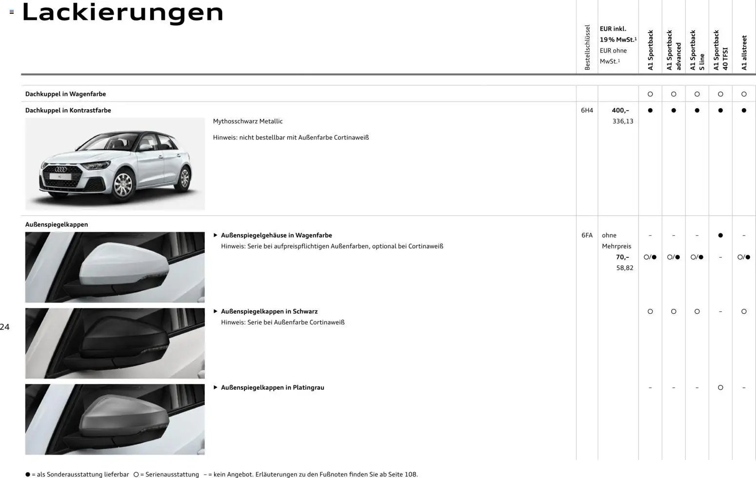 Audi A1 Sportback / A1 allstreet