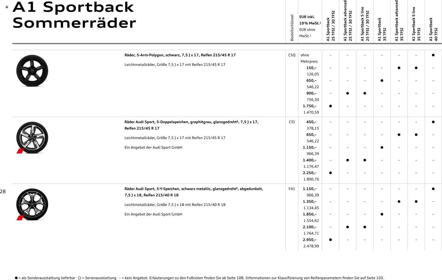 Audi A1 Sportback / A1 allstreet (2025-10-28 - 2026-10-28)