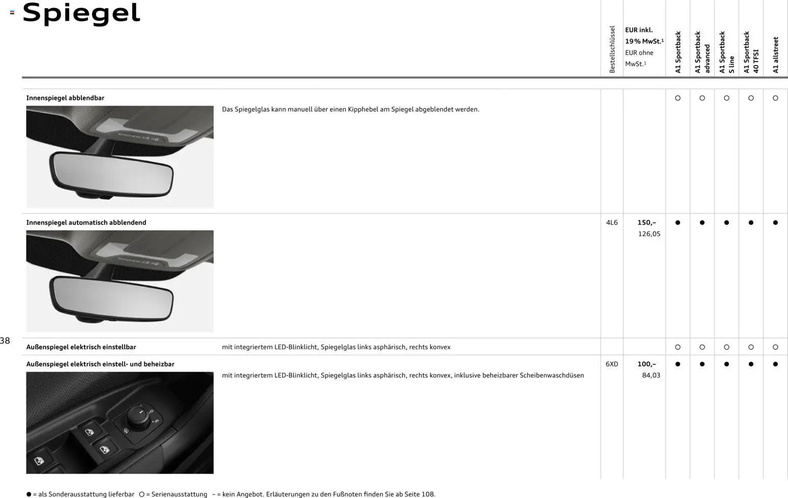 Audi A1 Sportback / A1 allstreet (2025-10-28 - 2026-10-28)