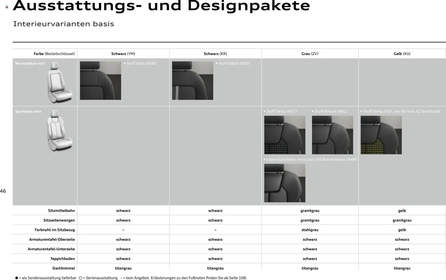 Audi A1 Sportback / A1 allstreet (2025-10-28 - 2026-10-28)