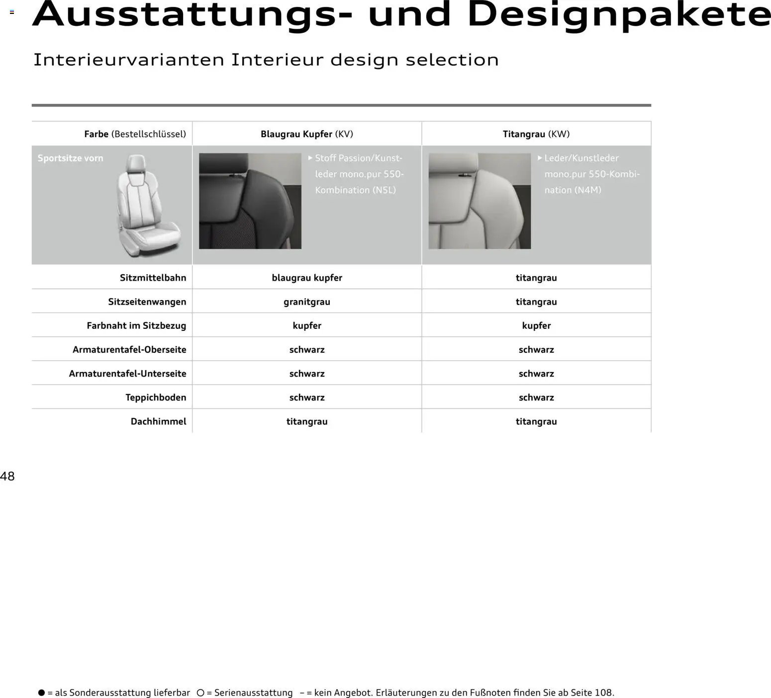 Audi A1 Sportback / A1 allstreet (2025-10-28 - 2026-10-28)