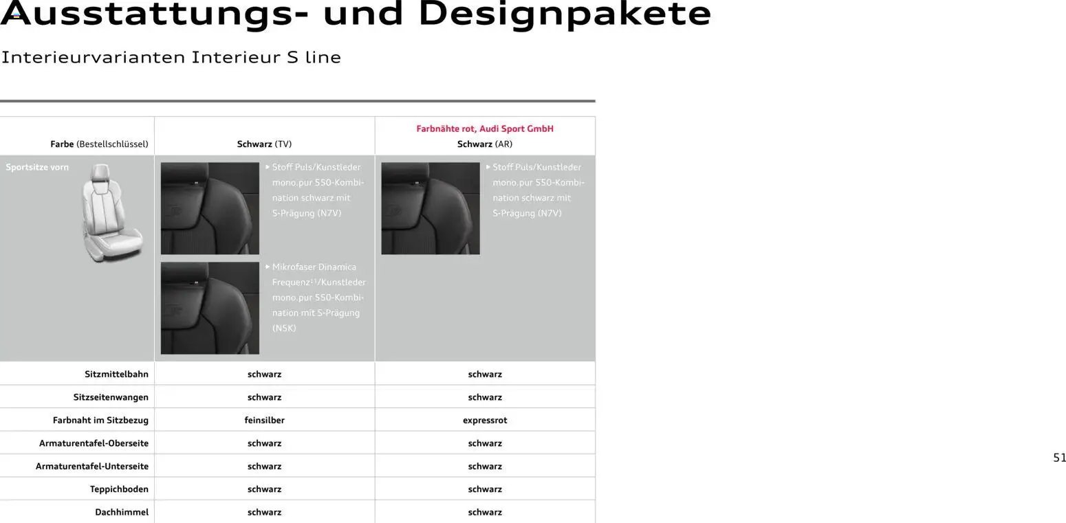 Audi A1 Sportback / A1 allstreet (2025-10-28 - 2026-10-28)