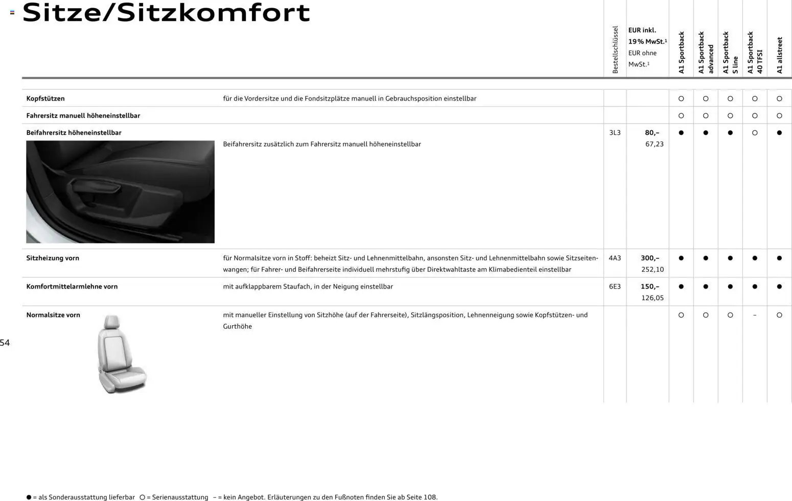 Audi A1 Sportback / A1 allstreet (2025-10-28 - 2026-10-28)