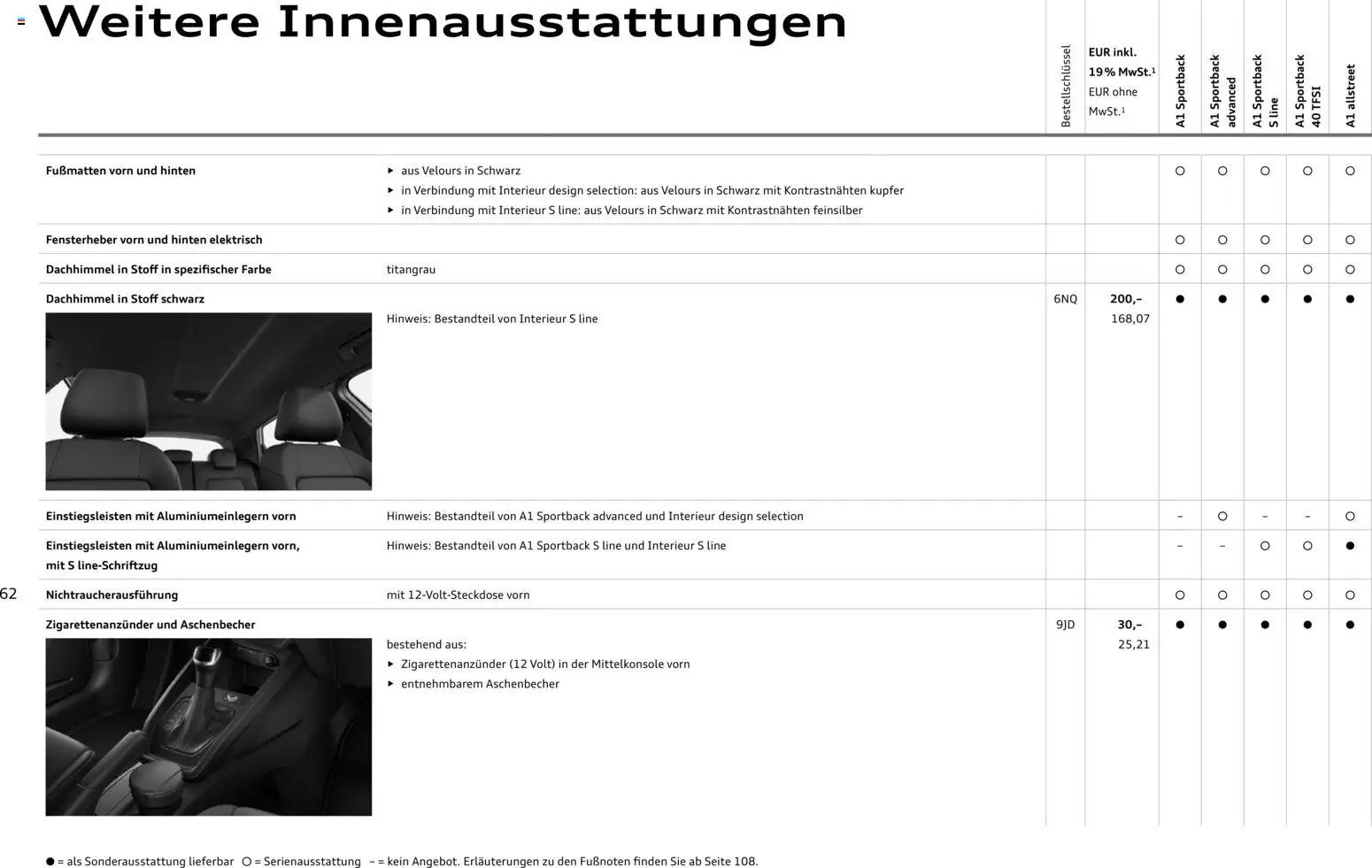Audi A1 Sportback / A1 allstreet (2025-10-28 - 2026-10-28)