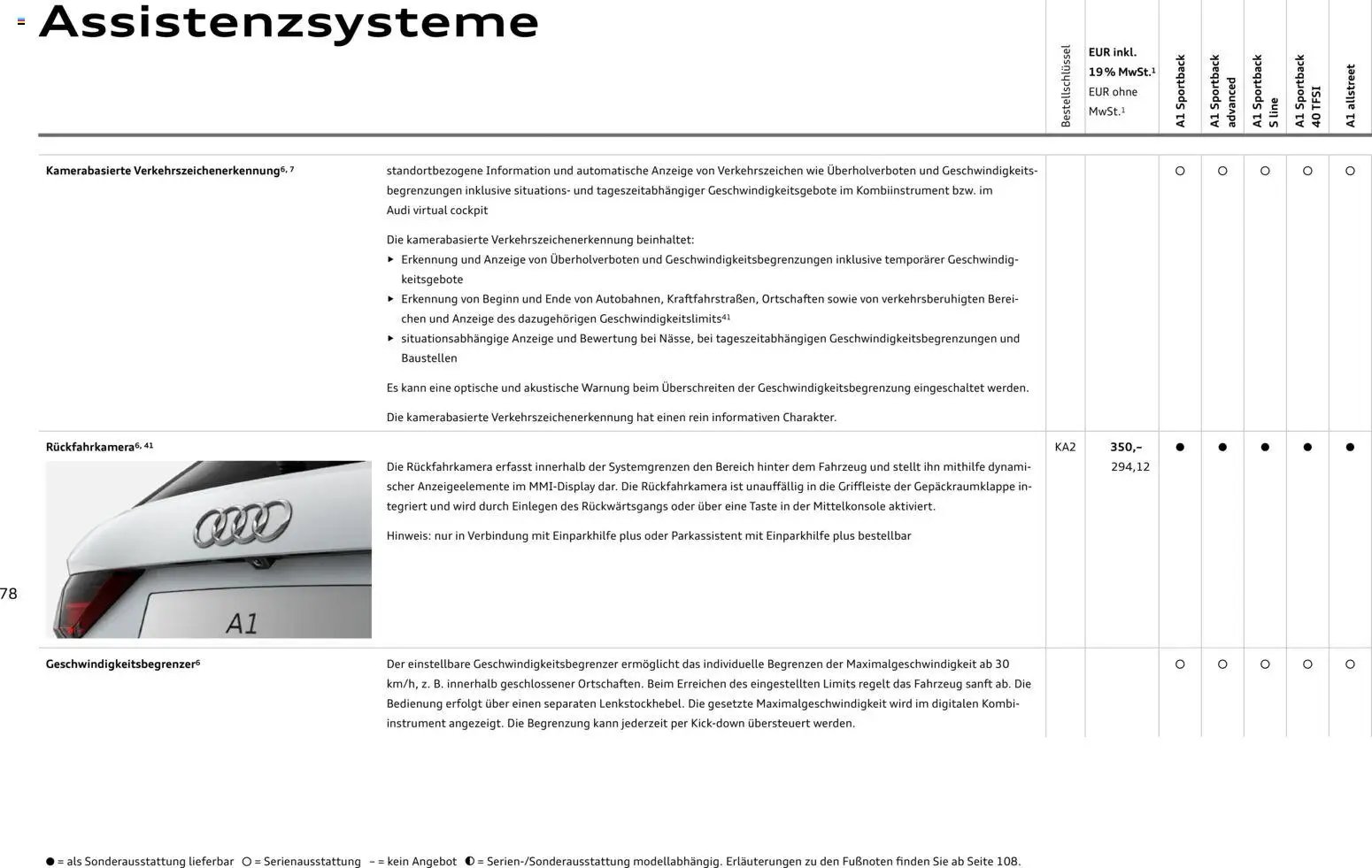 Audi A1 Sportback / A1 allstreet (2025-10-28 - 2026-10-28)