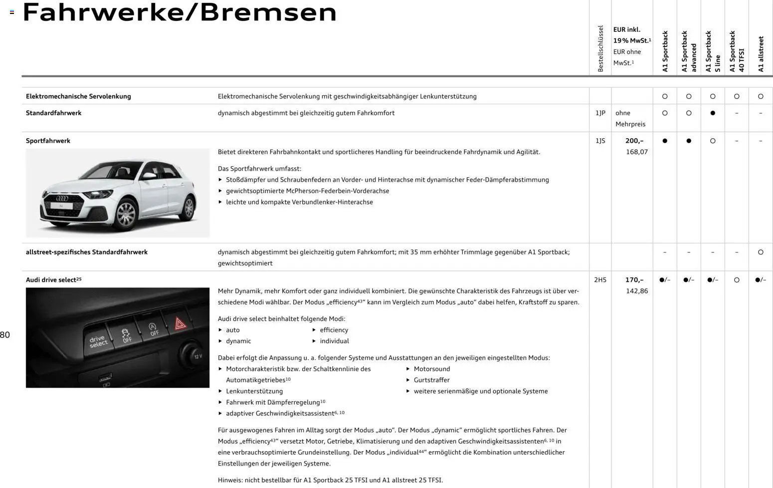 Audi A1 Sportback / A1 allstreet (2025-10-28 - 2026-10-28)