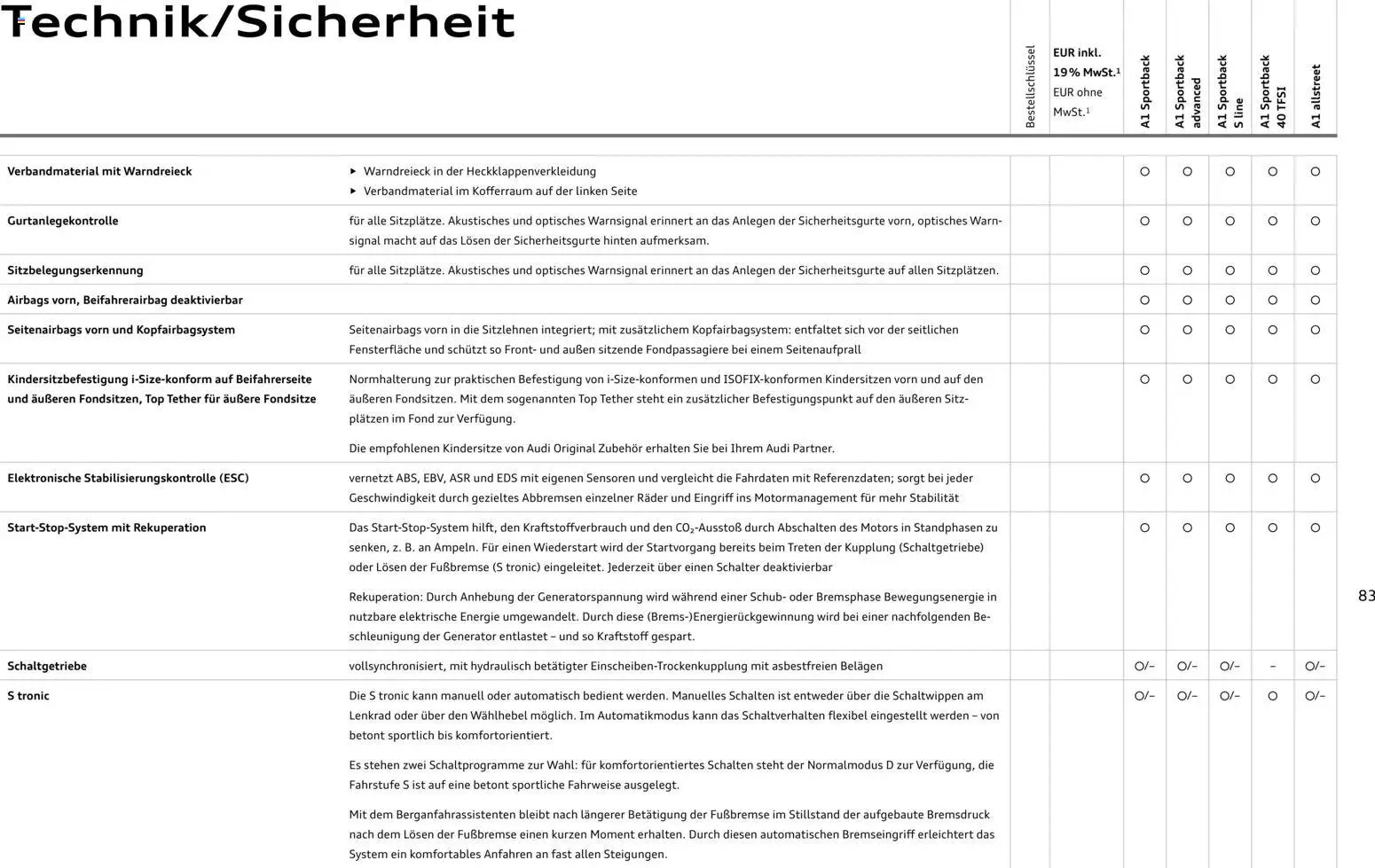 Audi A1 Sportback / A1 allstreet (2025-10-28 - 2026-10-28)