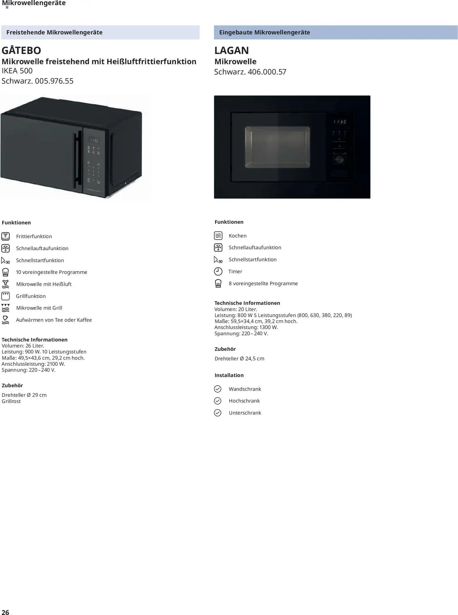 Ikea Elektrogeräte