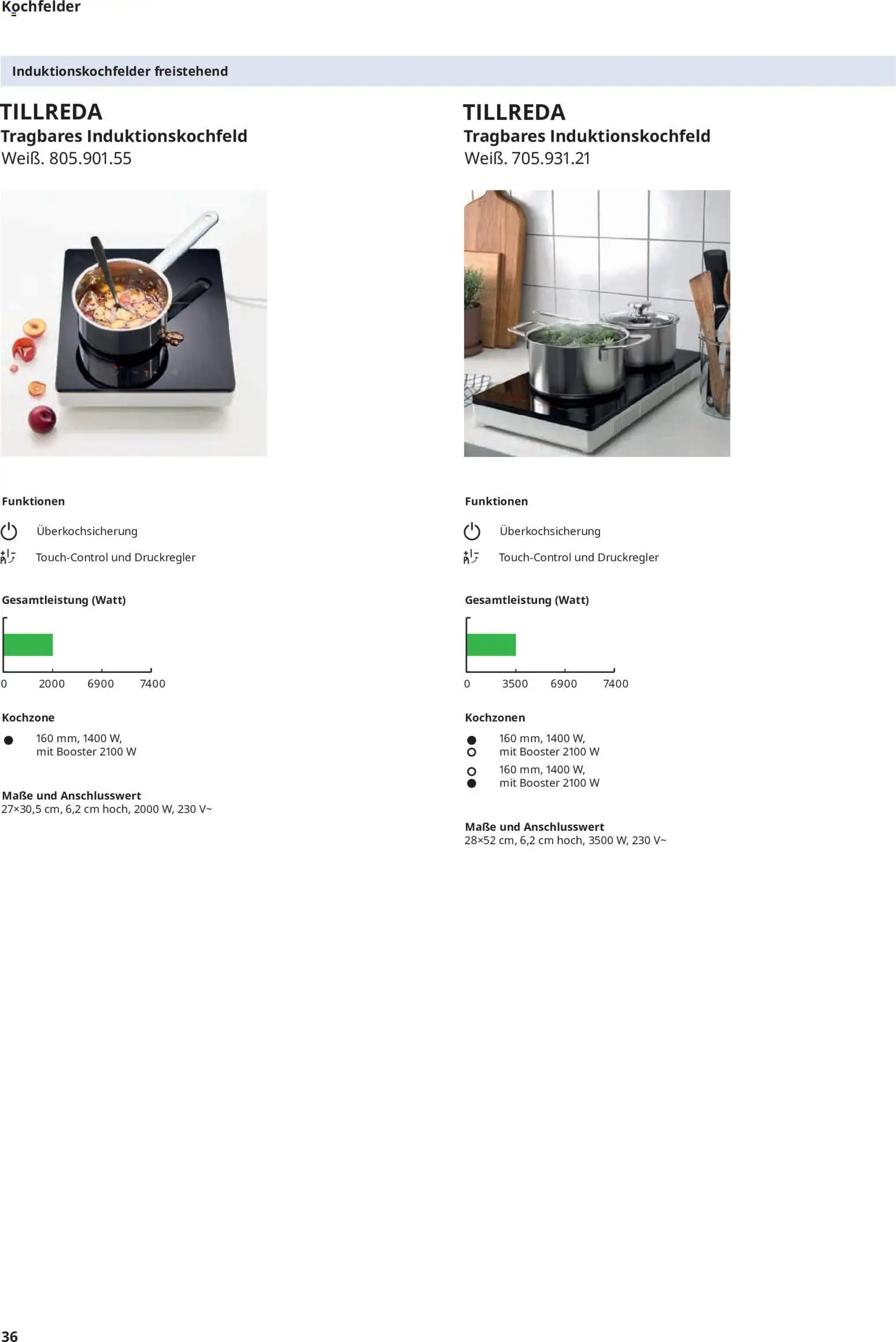 Ikea Elektrogeräte