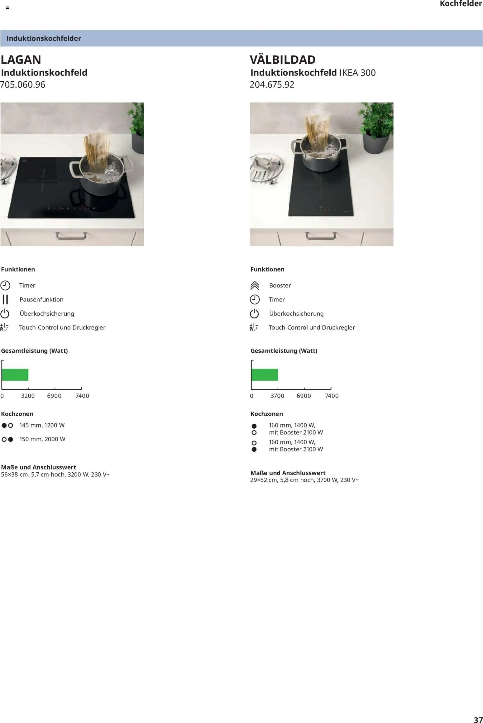Ikea Elektrogeräte