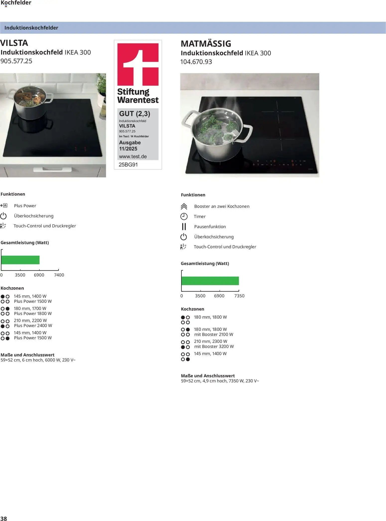 Ikea Elektrogeräte