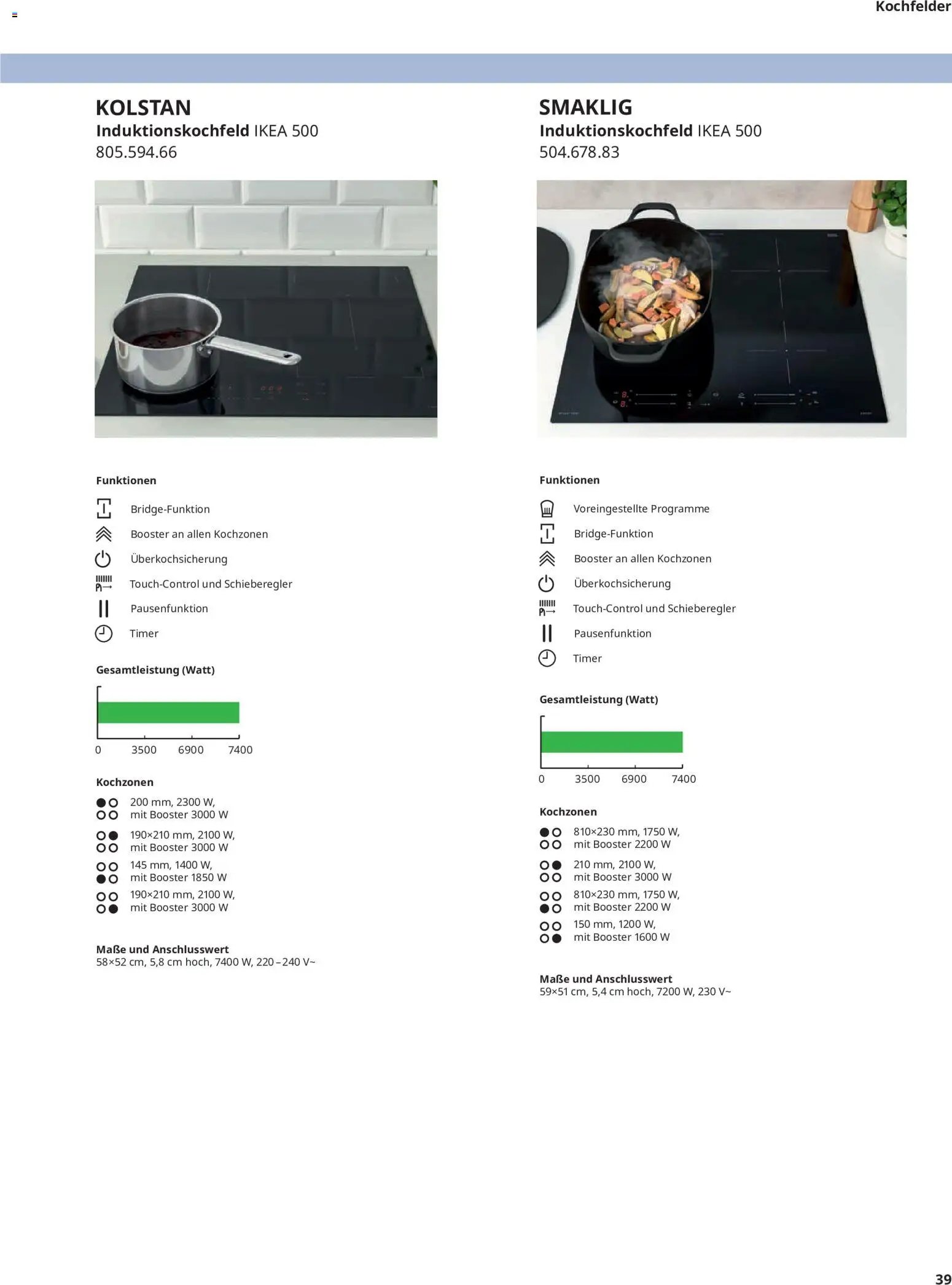 Ikea Elektrogeräte