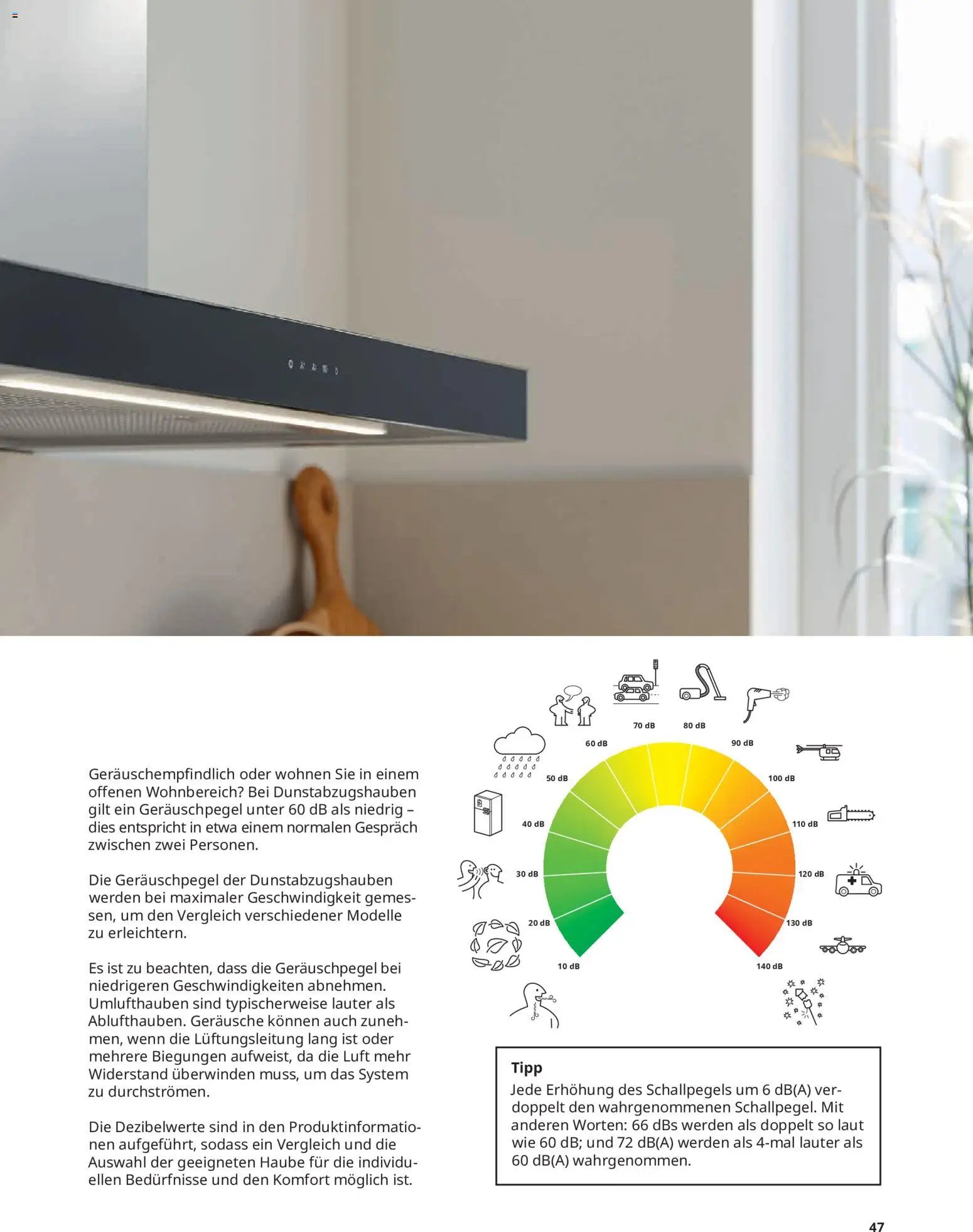 Ikea Elektrogeräte
