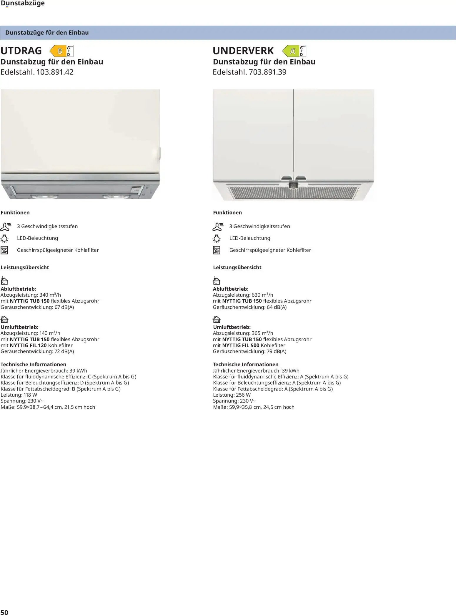 Ikea Elektrogeräte