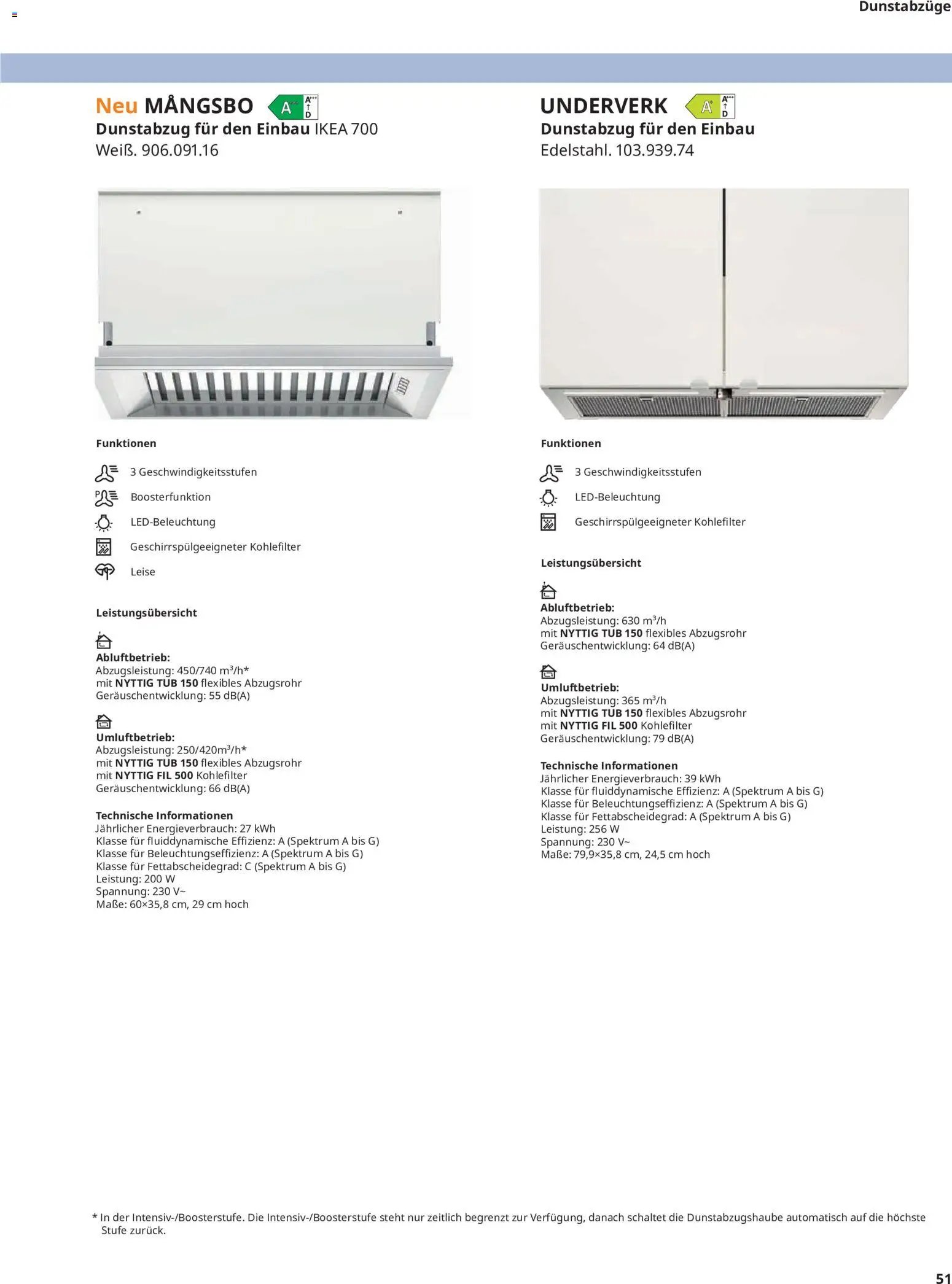 Ikea Elektrogeräte