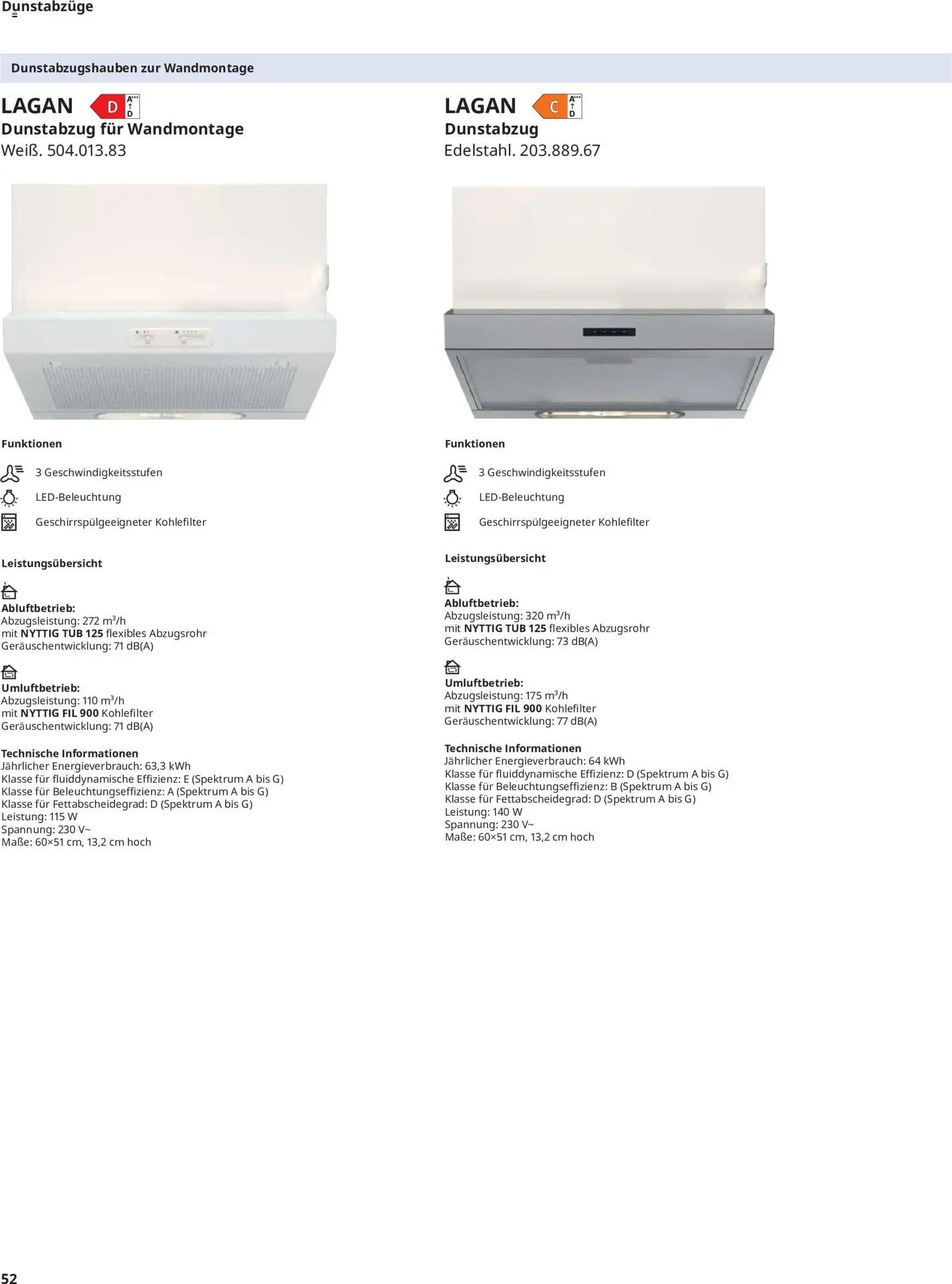 Ikea Elektrogeräte