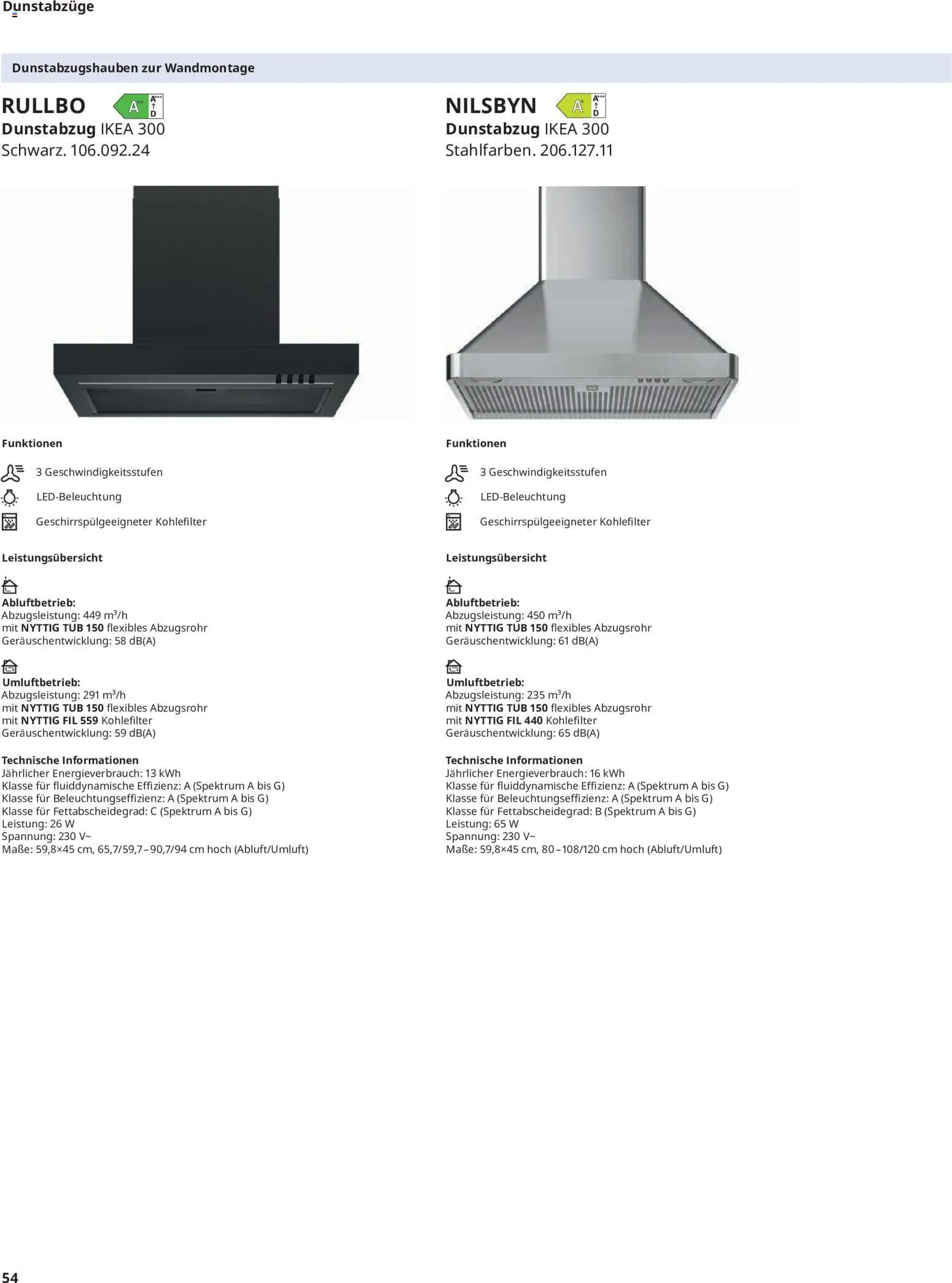 Ikea Elektrogeräte