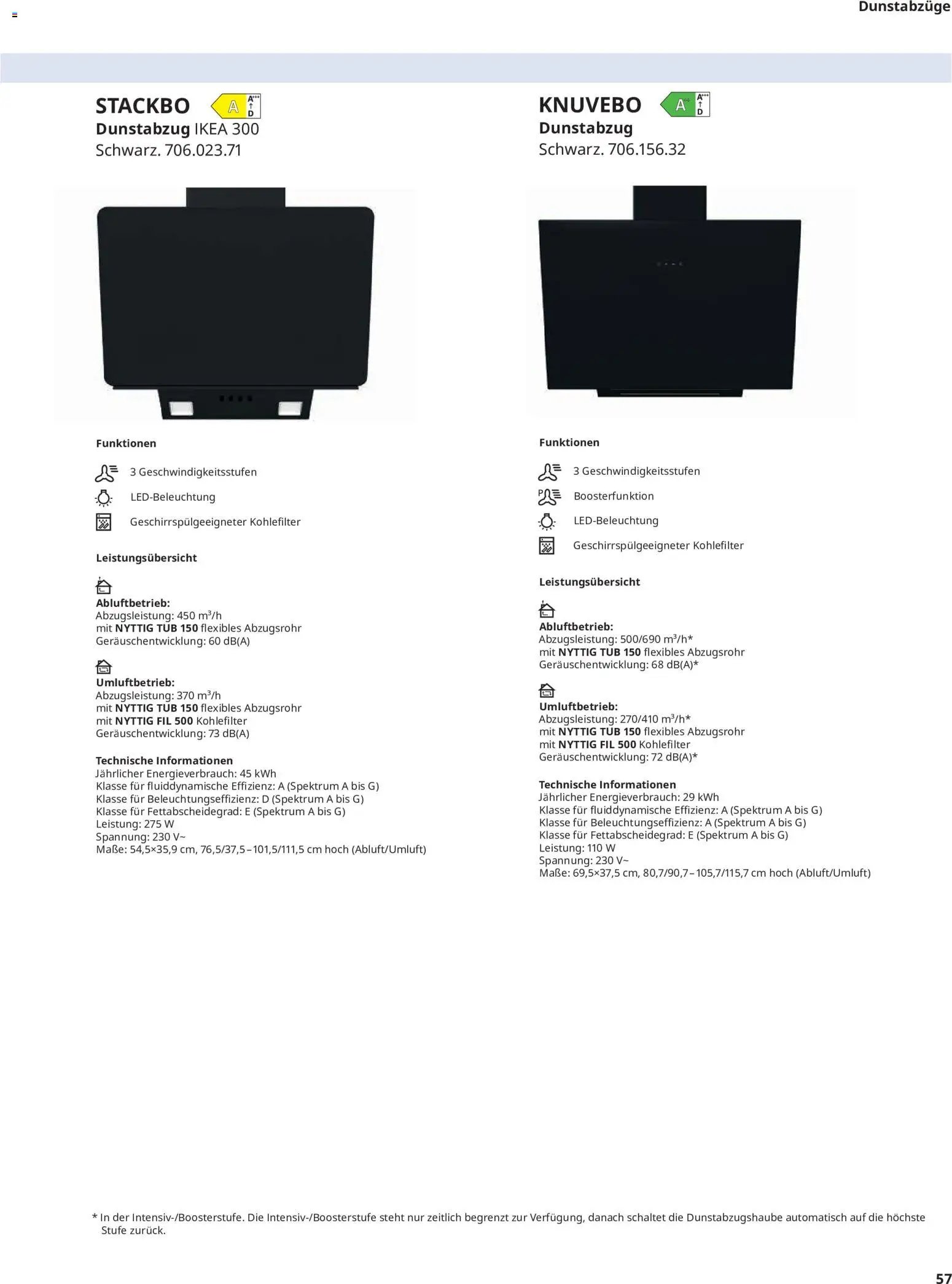 Ikea Elektrogeräte