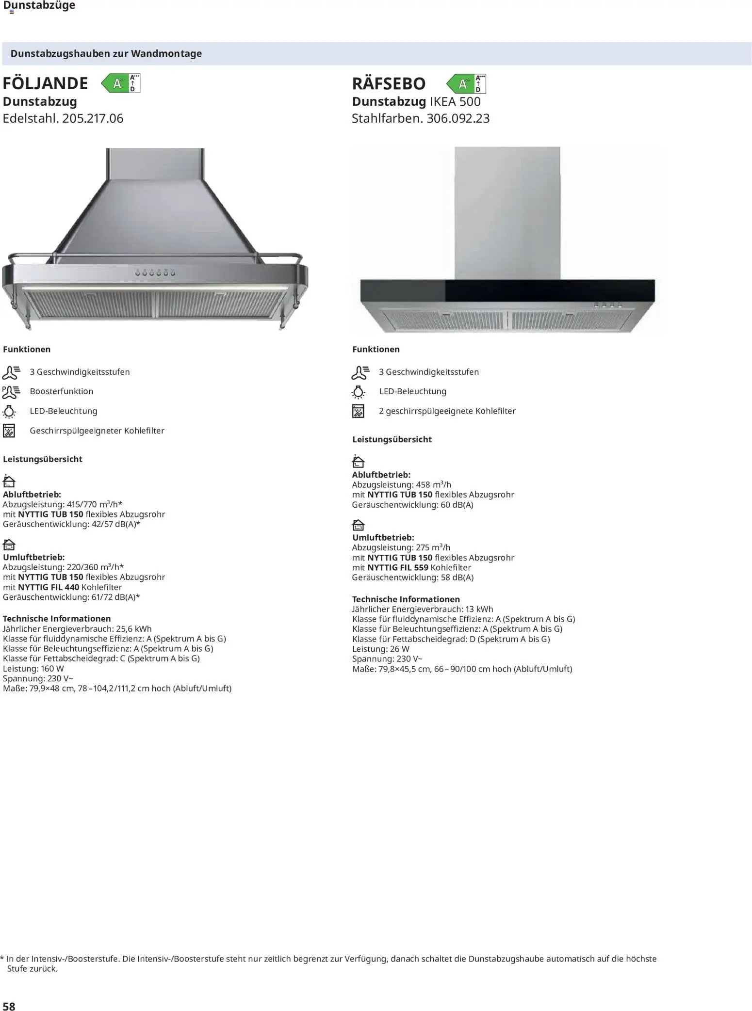 Ikea Elektrogeräte
