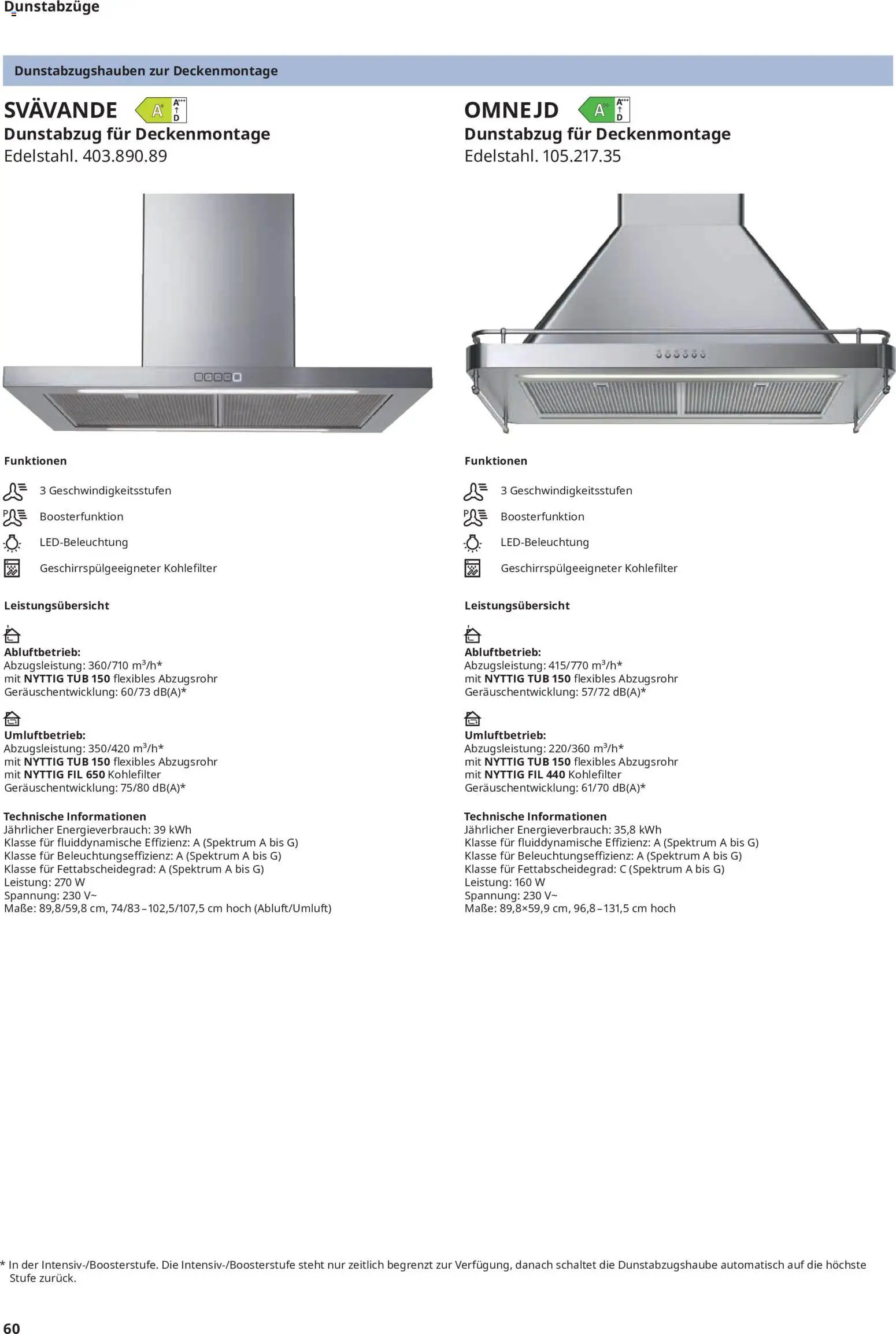 Ikea Elektrogeräte