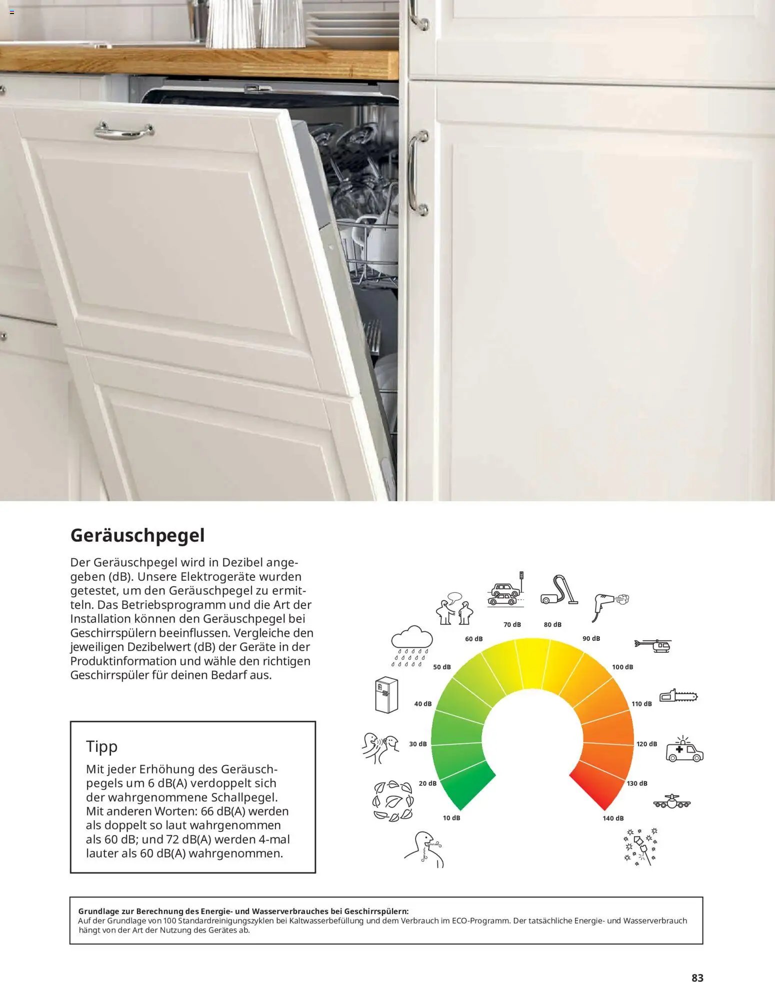 Ikea Elektrogeräte