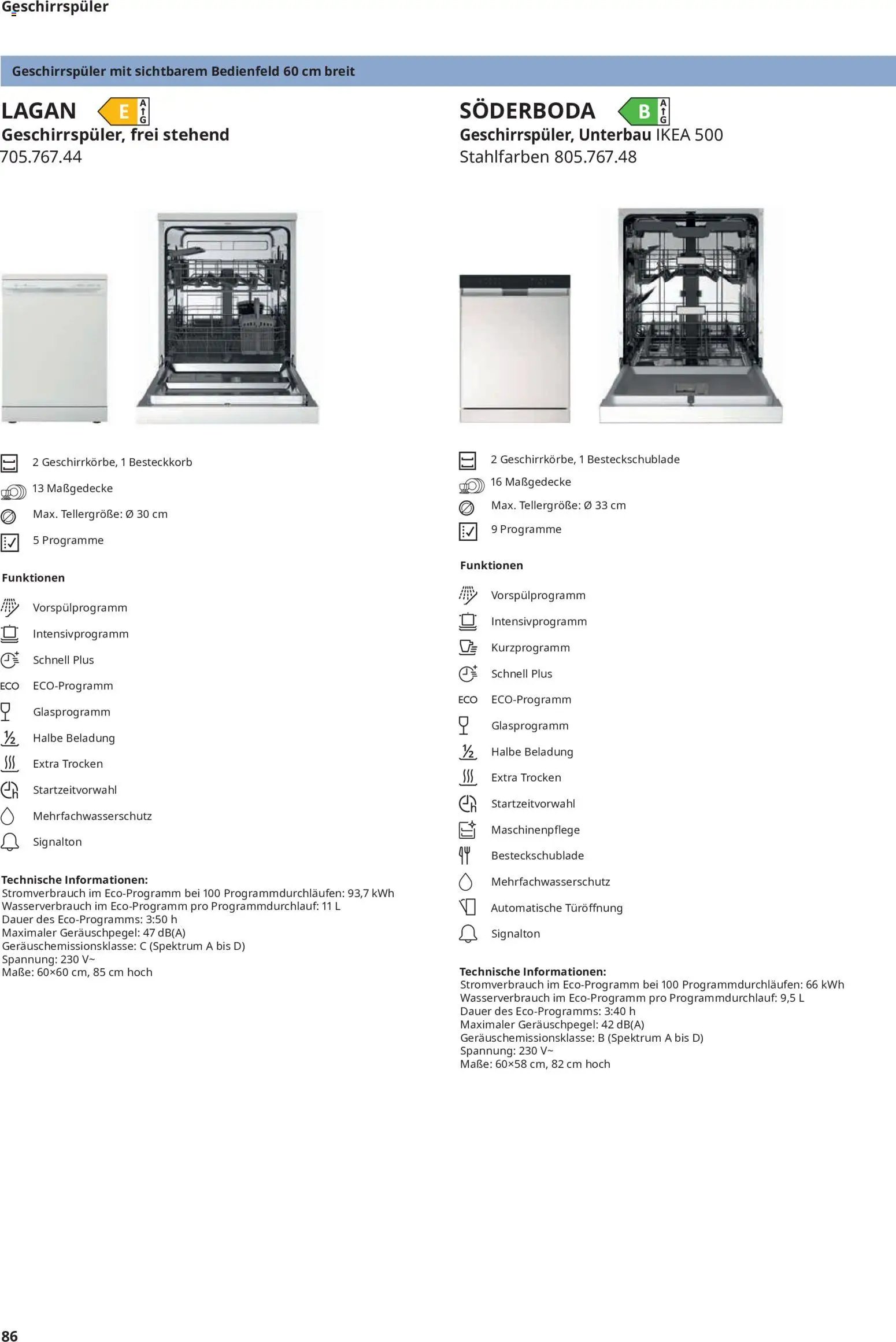 Ikea Elektrogeräte