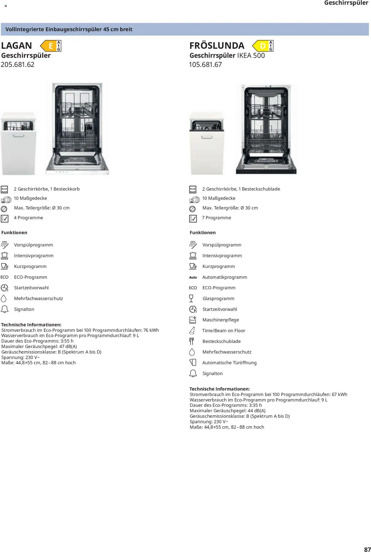 Ikea Elektrogeräte
