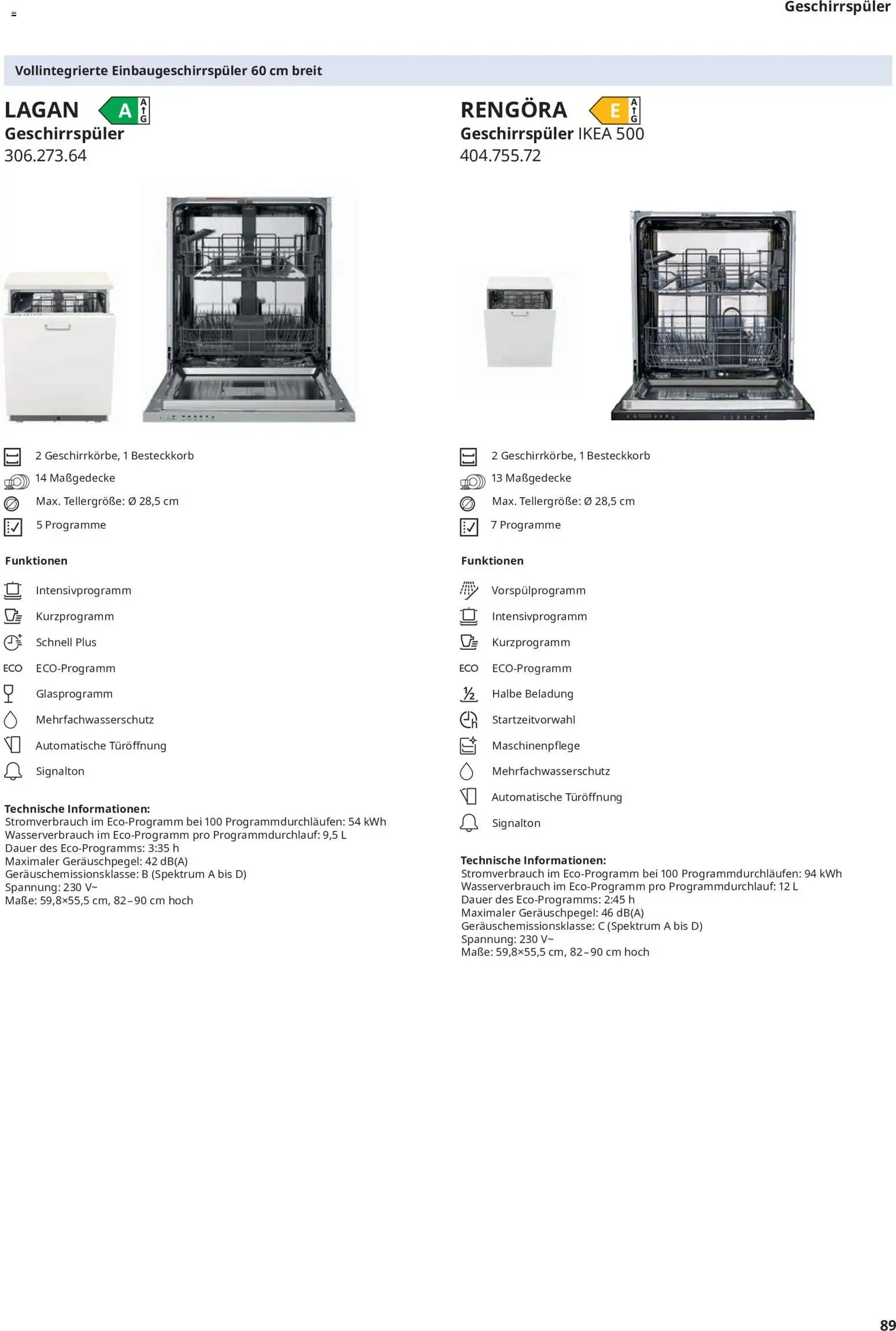 Ikea Elektrogeräte