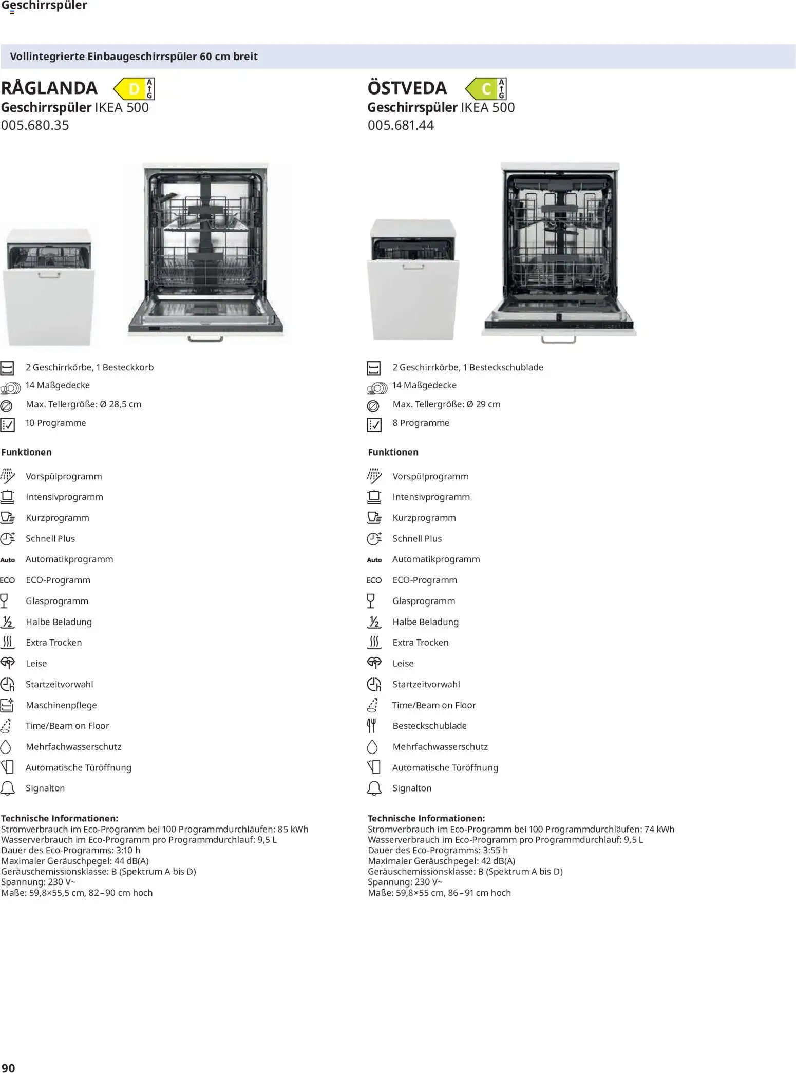 Ikea Elektrogeräte