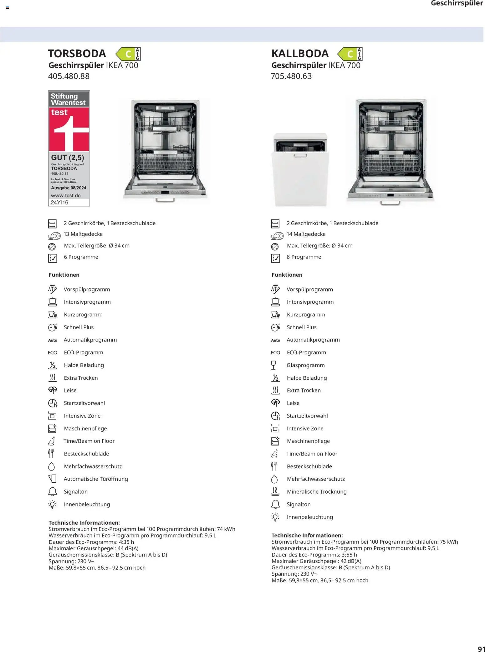 Ikea Elektrogeräte