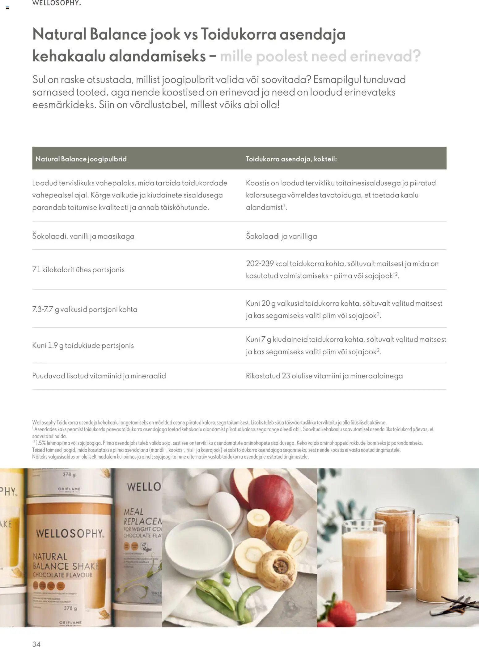 Oriflame Wellosophy tootejuht