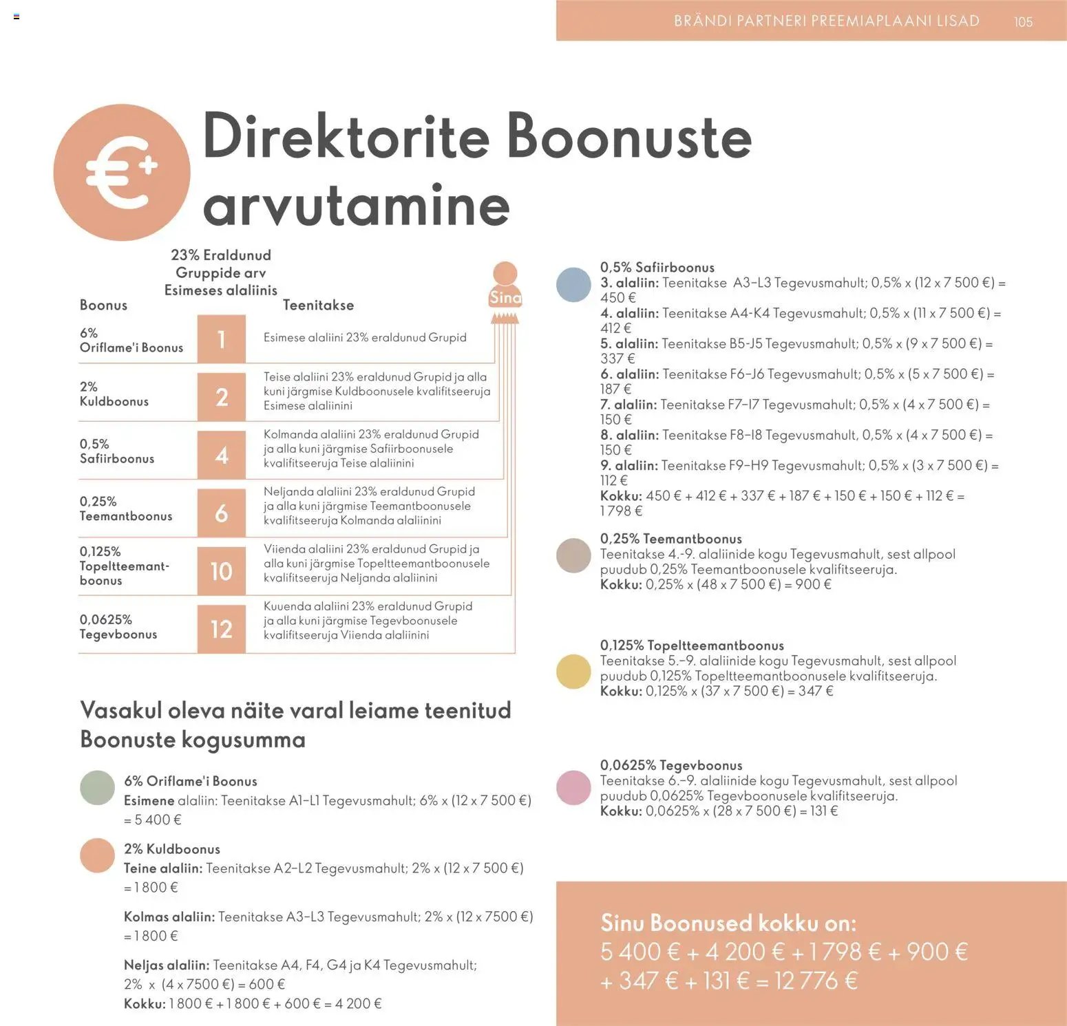 Oriflame Brändi Partneri Preemiaplaan