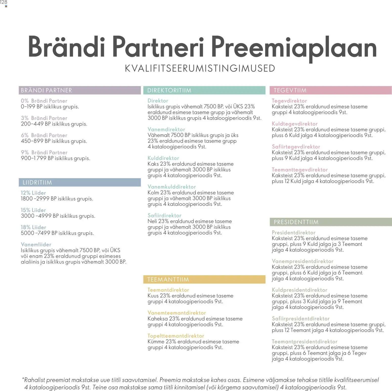 Oriflame Brändi Partneri Preemiaplaan
