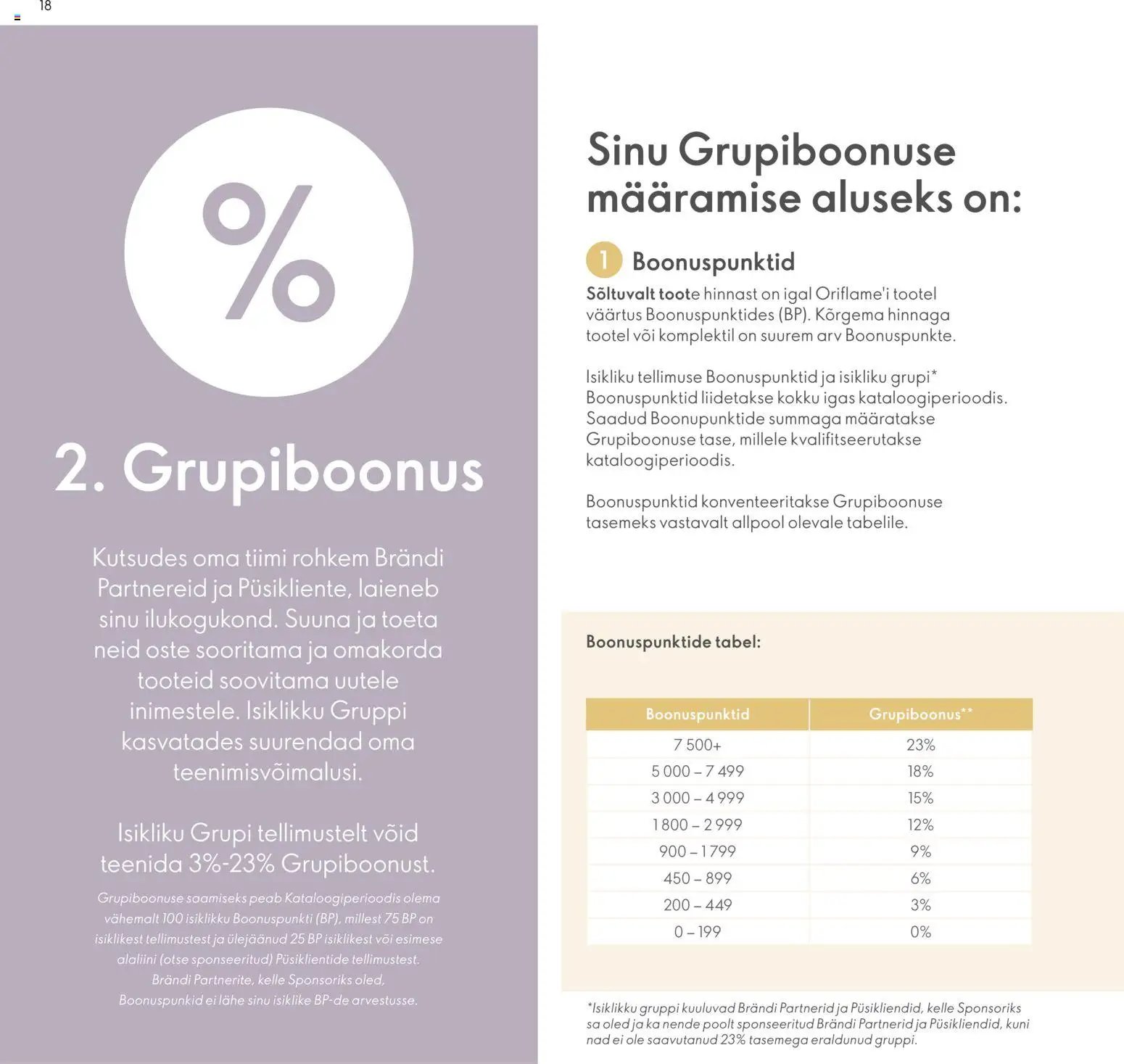 Oriflame Brändi Partneri Preemiaplaan