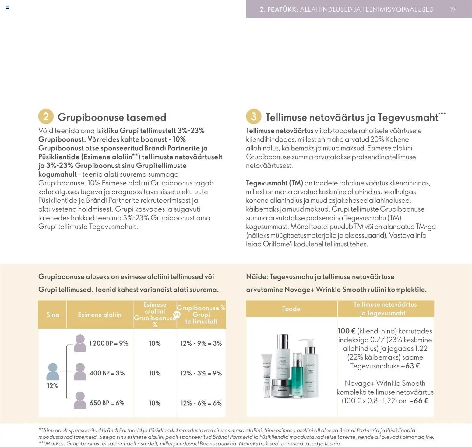 Oriflame Brändi Partneri Preemiaplaan